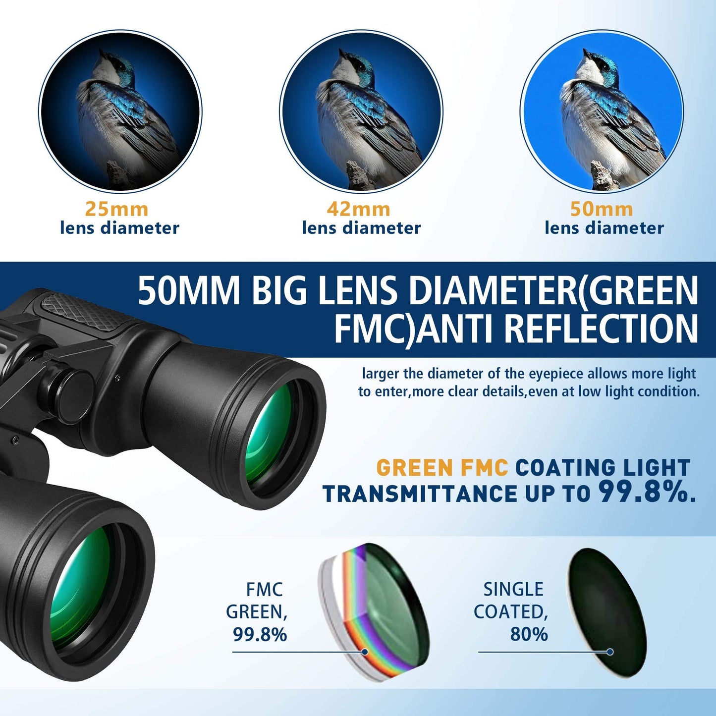 Unclehu 20X50 High Power Binoculars For Adults With Low Light Night Vision, Full-Size Waterproof Binoculars For Bird Watching Hu