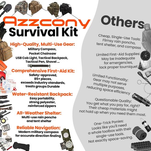 Emergency Survival Kit with First Aid Gears and Supplies - EDC Go Bugout Bag - Get Home Backpack for Camping Outdoor - Tactical Military Molle Pouch Grade - Gift for Man Woman (Army Blue)