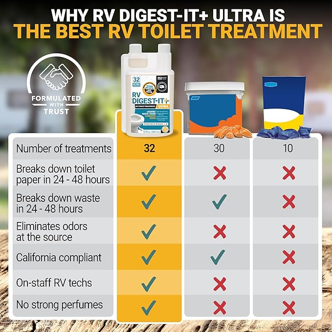 Unique RV Digest-It Ultra RV Toilet Treatment, 32 Uses, Super Concentrated, Eliminates Smells, Liquifies Waste, Easy-Measure Preventive Bio-Enzymatic Holding Tank Treatment, Package May Vary (32 oz)