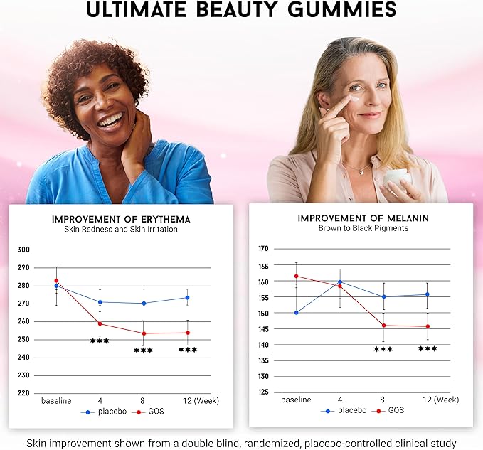 Joyce Giraud Ultimate Beauty Gummies, 90-Day Supply, Supports Skin Hydration & Healthy Skin Tone, 270 Gummies