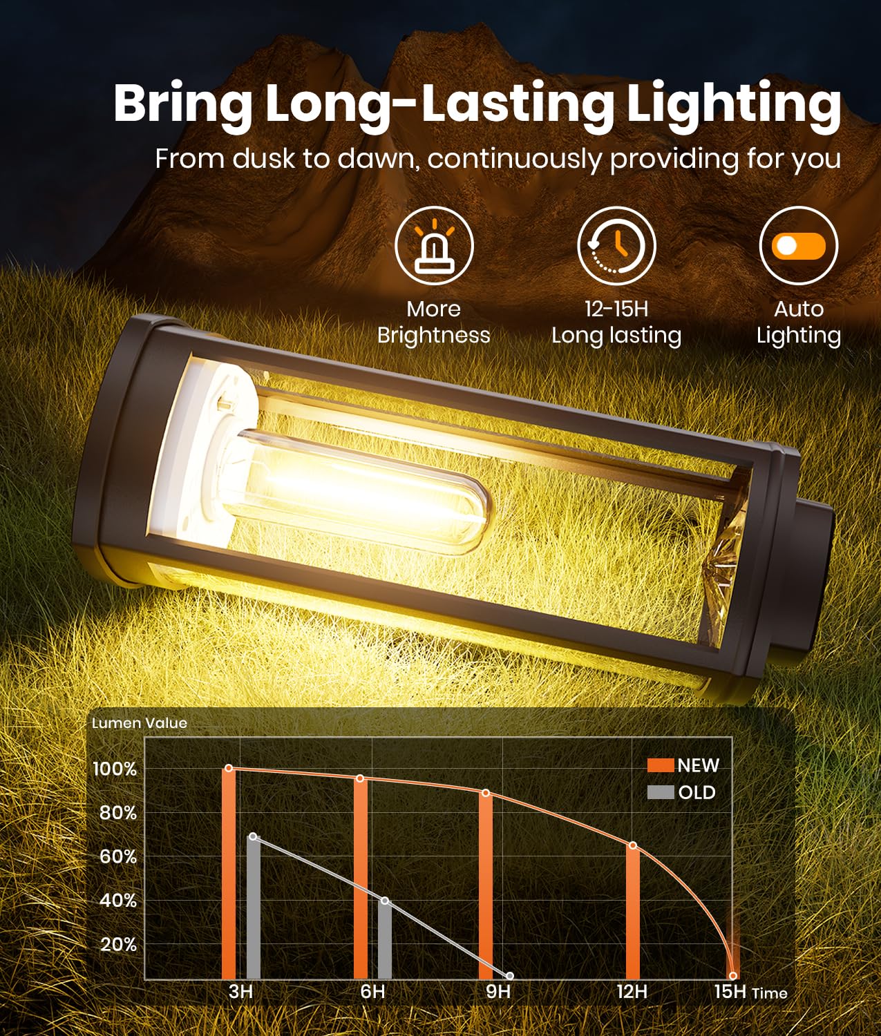 ALFIOT Solar Pathway Lights Outdoor Solar Lights Outdoor, IP65 Waterproof Auto On/Off Solar Garden Lights Solar Powered Landscape Lighting for Yard Walkway Driveway Pathway (Warm White, 6pack)