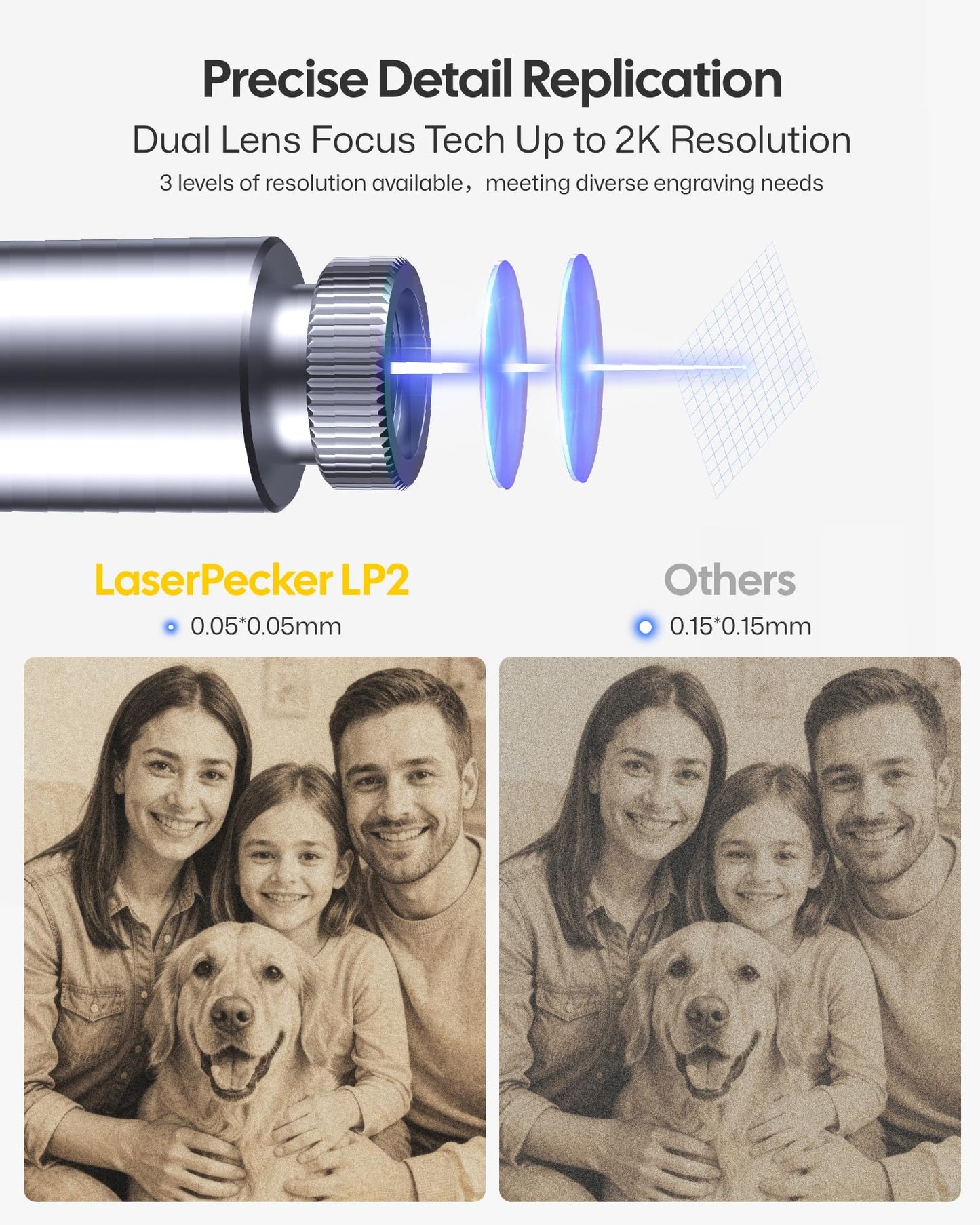 LaserPecker LP2 Diode Laser Engraver Laser Engraving Machine Laser Etching for Wood Leather Metal Portable Compact Desktop Handheld(Suit)