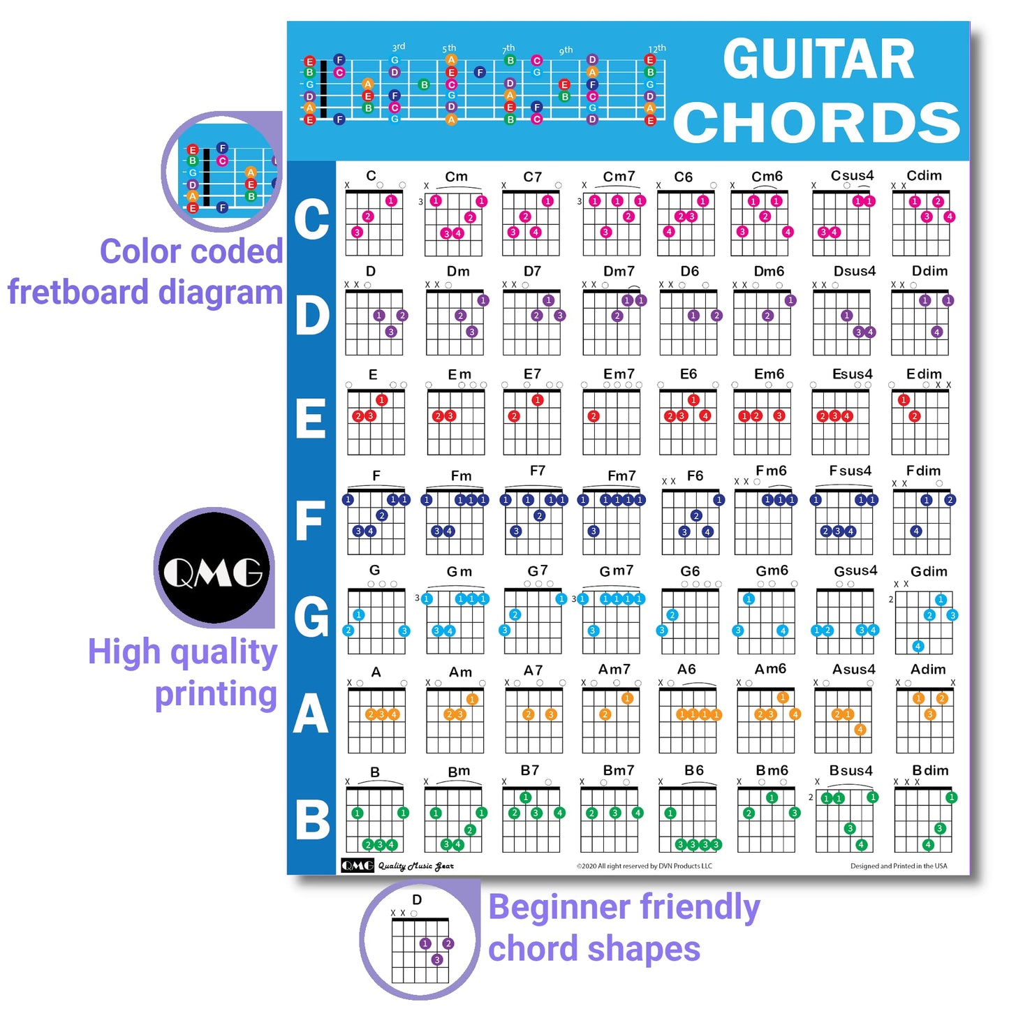 QMG Guitar Chords Cheatsheet – Laminated A4 Music Theory Chart with Circle of Fifths for Beginners