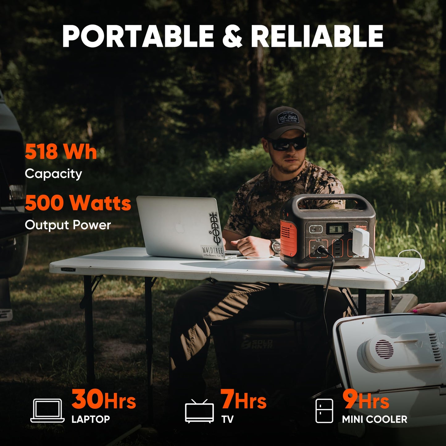 Jackery Portable Power Station Explorer 500 And 102W Fast Charger, 518Wh Solar Generator Lithium Battery With 500W Ac Outlet For