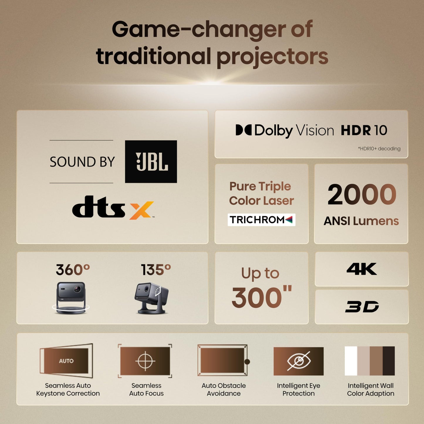 Hisense Laser Mini Projector C2, 65-300", Gimbal Design, 4K, Triple Color Laser, 110% BT.2020, 2000 ANSI Lumens, 1700:1 Native Contrast, Dolby Vision, HSR240, Sound by JBL