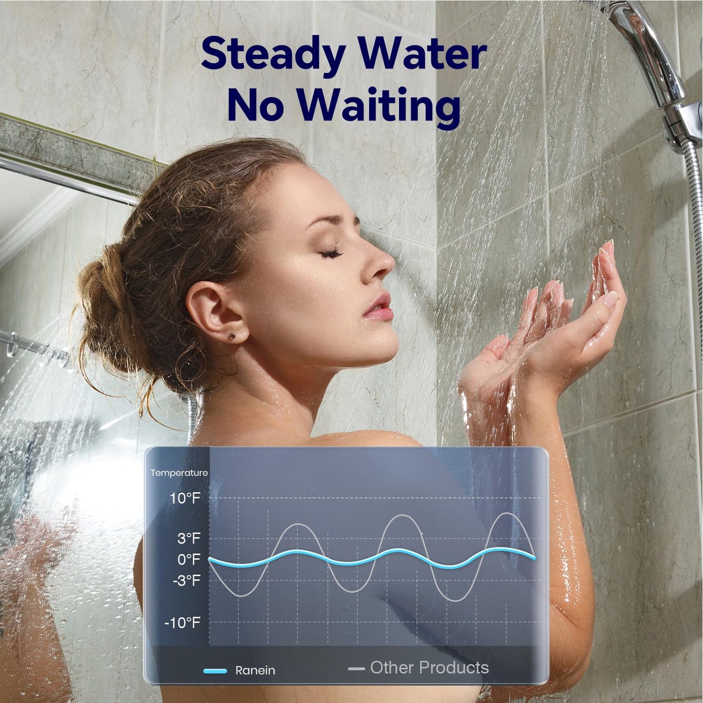 Ranein × Vancepic Tankless Water Heater Propane, Max 3.6 GPM 80000 BTU Indoor On Demand Instant Hot Water Heater with Smart Temperature Control