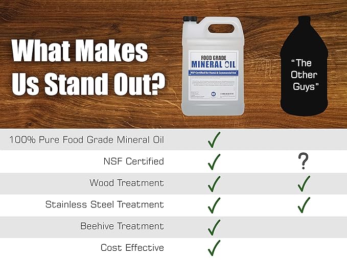 NSF Certified Food Grade Mineral Oil - Gallon (128oz), Certified Food Safe Conditioner for Wood Cutting Boards, Butcher Blocks and Stainless-Steel Kitchen Equipment