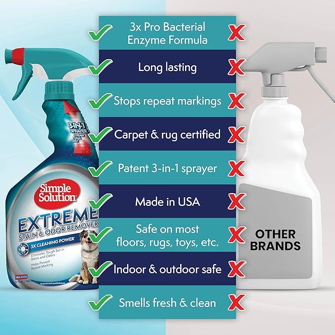 Simple Solution Extreme Pet Stain and Odor Eliminator, Enzyme Dog Urine Odor Neutralizer, Pet Carpet Stain Remover, Strong Pet Spray for Pee Cleaner Spot Treatment, Rug Deodorizer, 1 Gallon + 32 oz