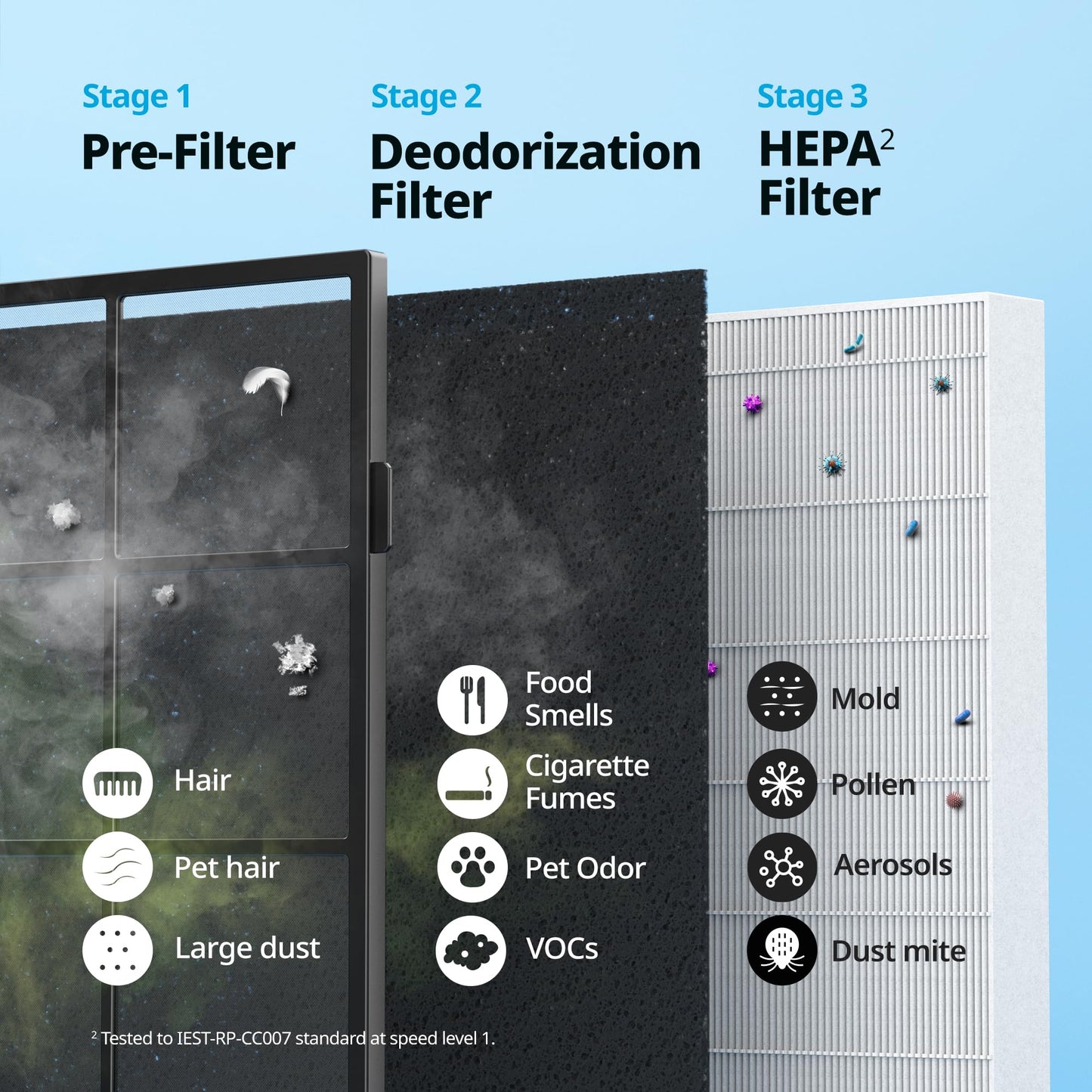 Coway AP-1512HH Mighty Air Purifier with True HEPA and Eco Mode, black/silver, 16.8 x 18.3 x 9.6