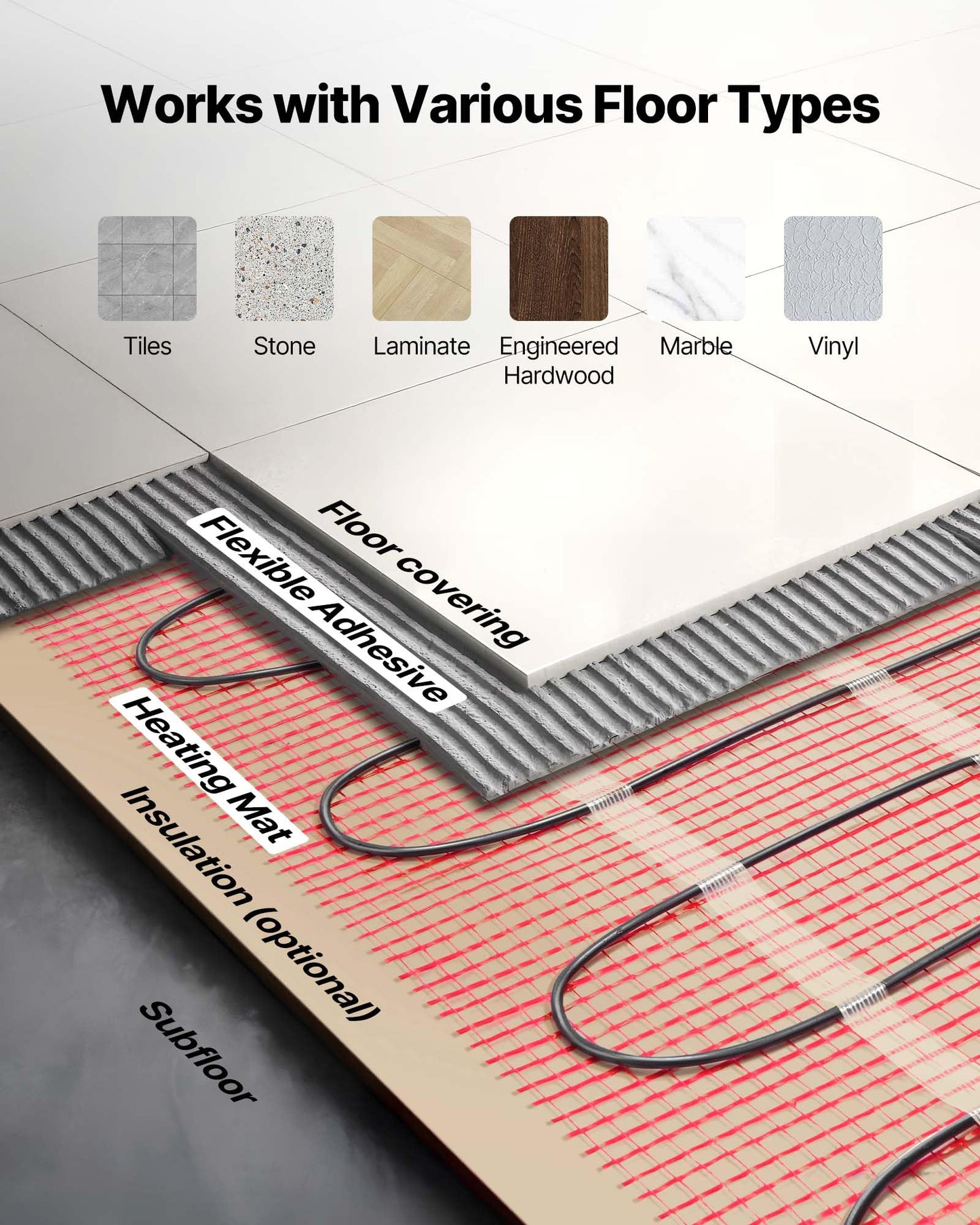 VEVOR Self-Adhesive Mesh Floor Heating Mat, 15 sqft 120V, Smart Thermostat & Alarm, Easy Install for Tile, Stone & Vinyl Flooring