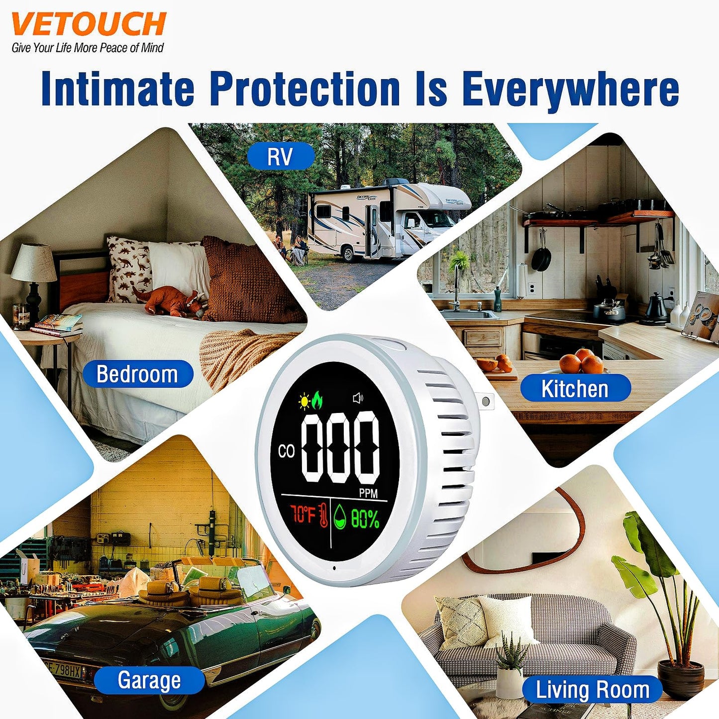 VETOUCH High-Precision CO Detector Ultra-Fast Response Durable & Stable 24/7 Monitoring with Instant Alarm Stable Performance CO Alarm Ultra-Fast Sensing Durable Metal Housing