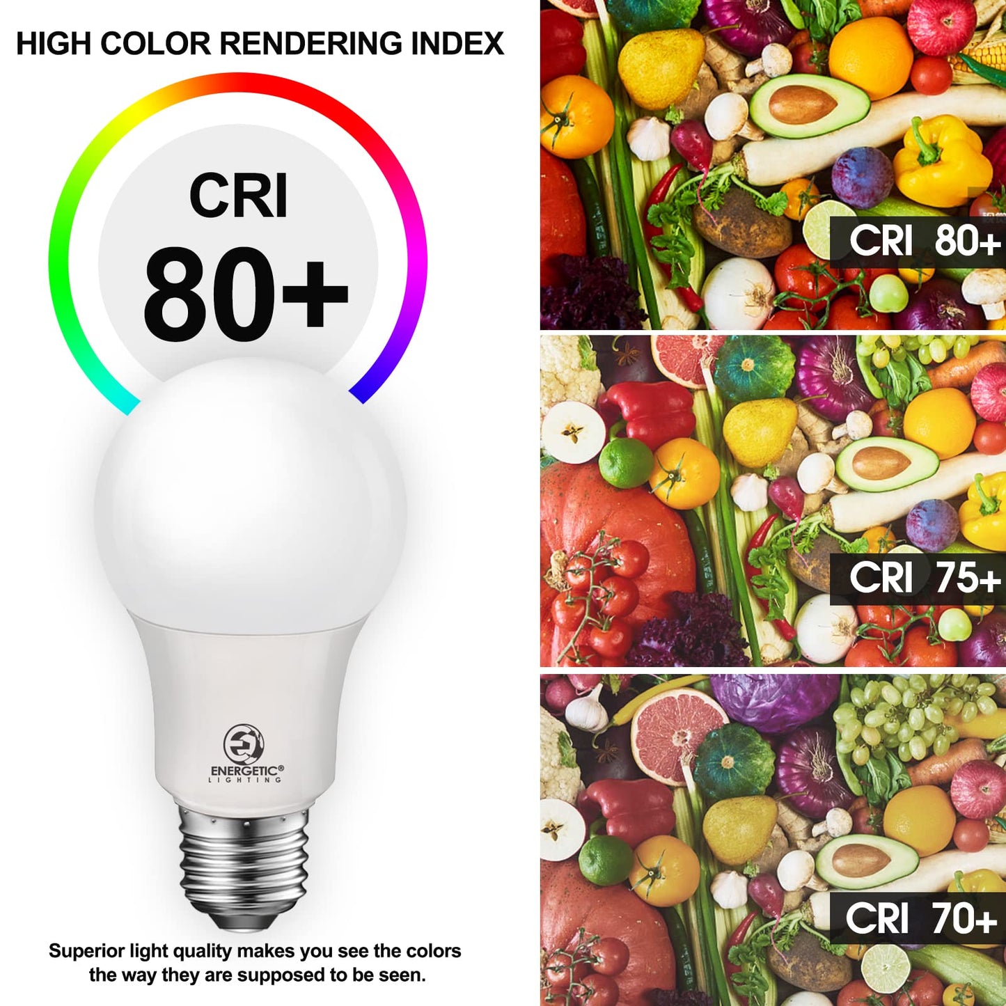 Energetic 60W Equivalent, A19 LED Light Bulb, 3000K Warm White, E26 Medium Base, Non-Dimmable LED Light Bulb, 8W 760LM, ETL Listed, 4 Pack