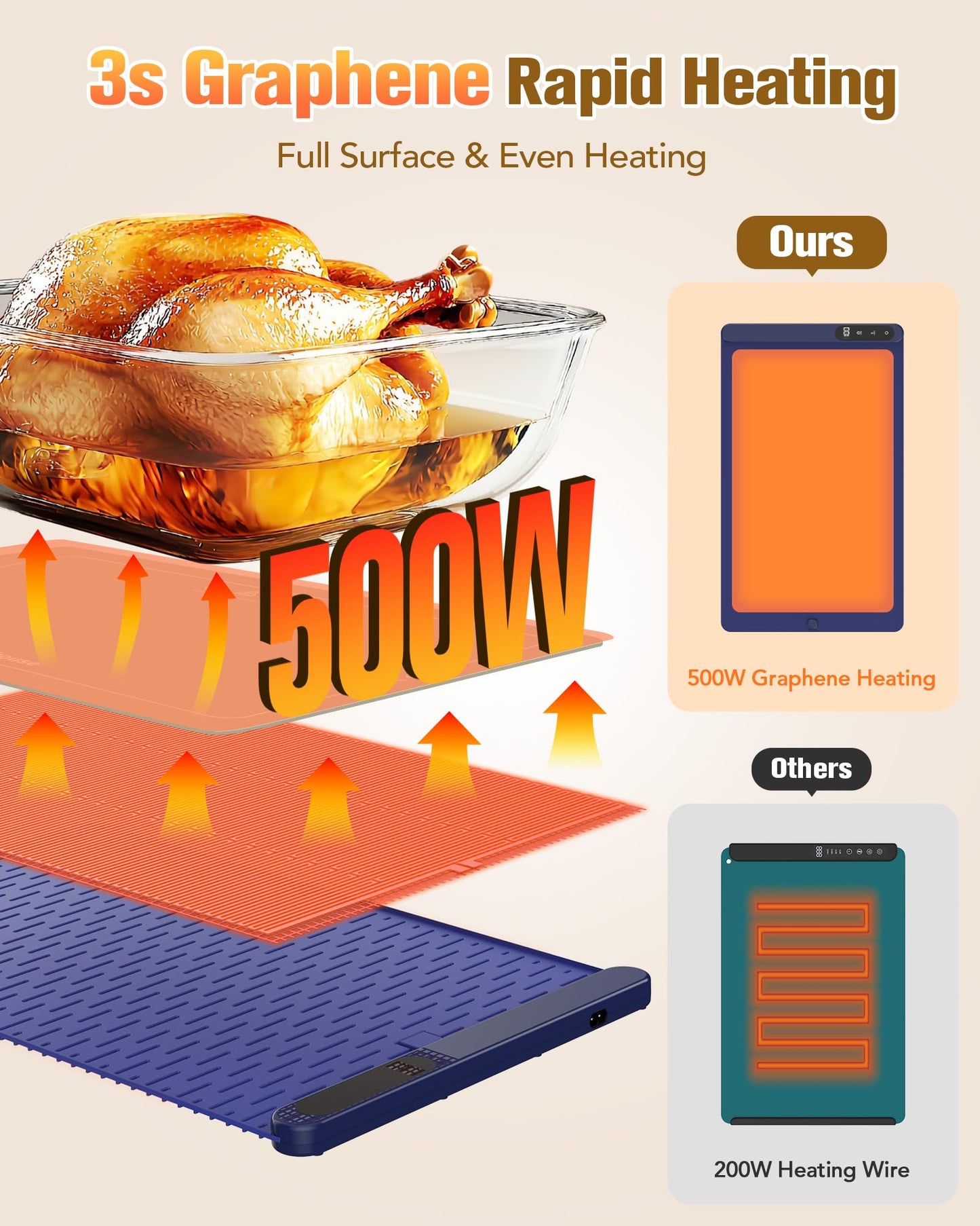 Potahouse® Warming Mat for Food, Graphene Full-Surface Fast Heating, Electric Warming Tray with 6 Temp & Timer Settings, Rollable & Portable Silicone Food Warmer for Parties, Home and Travel, Blue