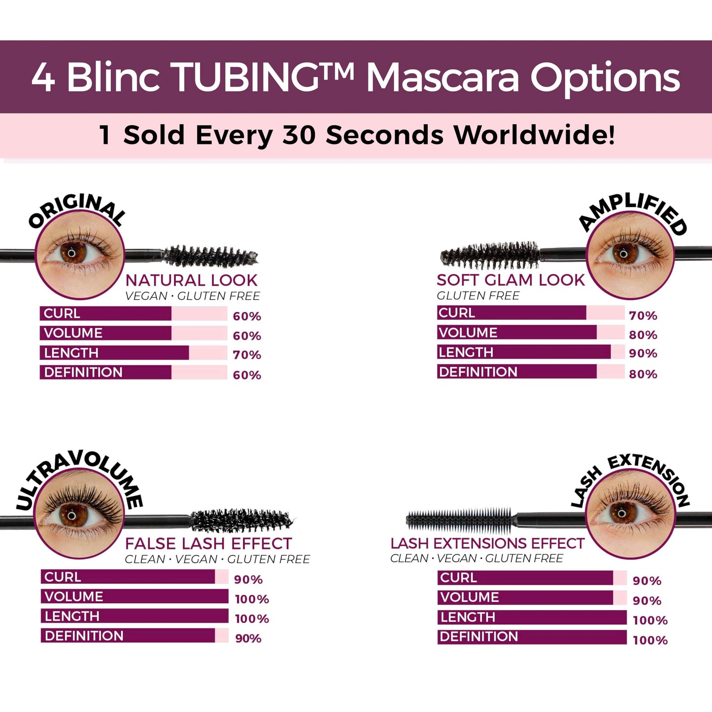 Blinc Lash Extension Tubing Mascara, Extreme Lengthening and Defining Mascara with Biotin, Ultra-Longwearing Washable Mascara, C