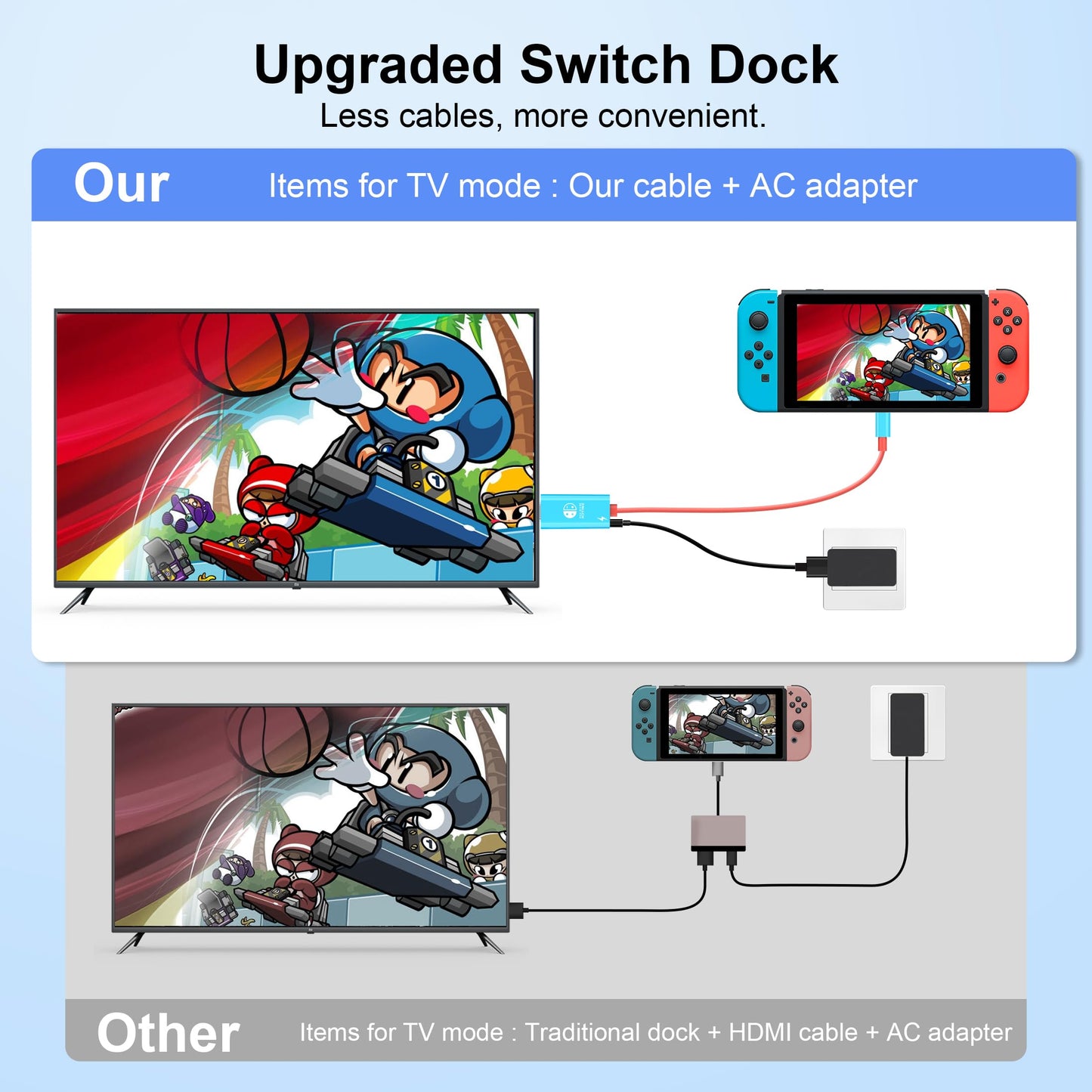 Dnkeaur Switch Dock For Nintendo Switch & Oled, Usb C To Hdmi Adapter Cable For Nintendo Switch Dock, Type-C To Hdmi Conversion