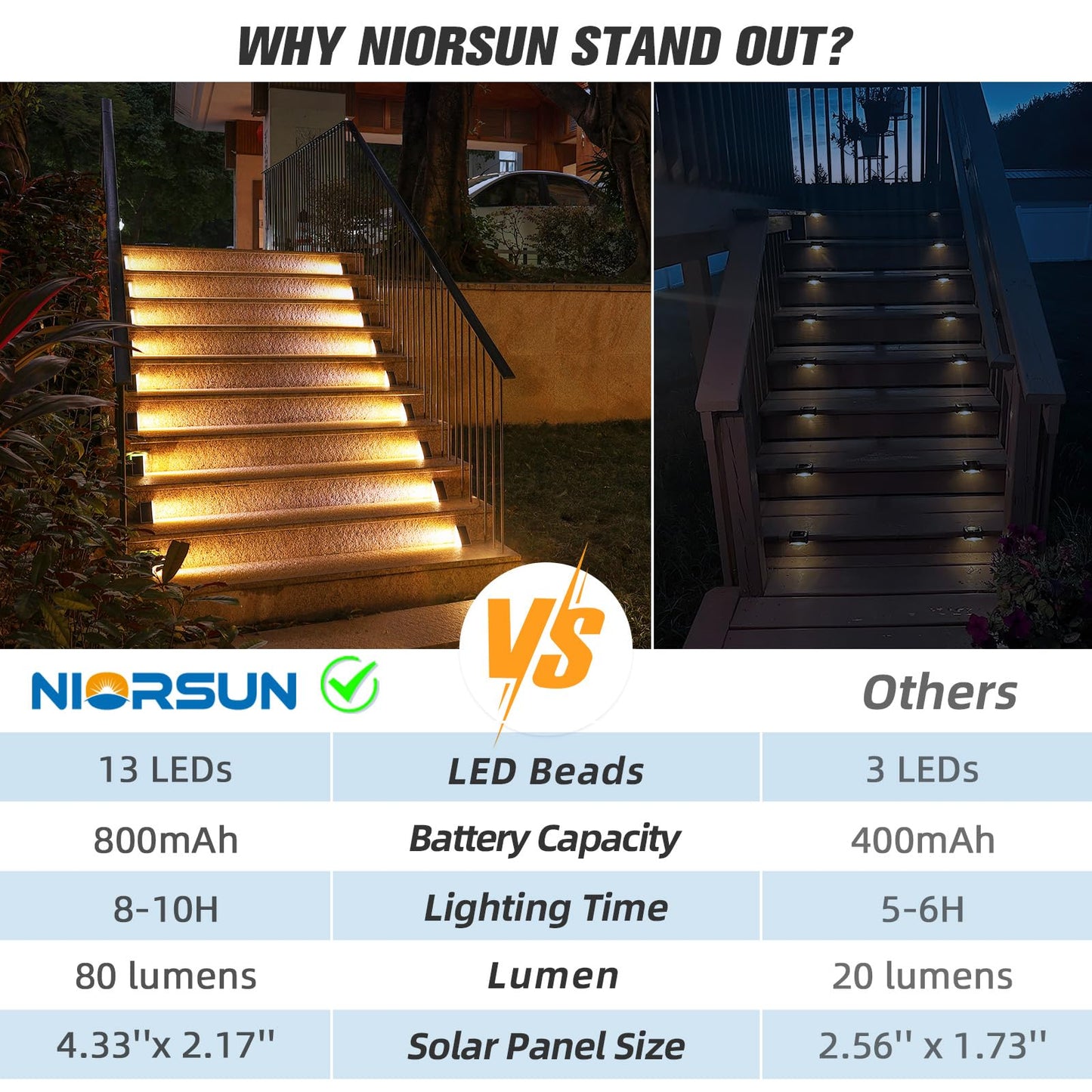 NIORSUN Solar Step Lights 8 Pack, Outdoor Stair Lights Waterproof IP67 with Auto On/Off - 3000K Warm White for Steps, Stairs, Deck, Patio, Yard, Porch, Garden, Sidewalk, Front Door