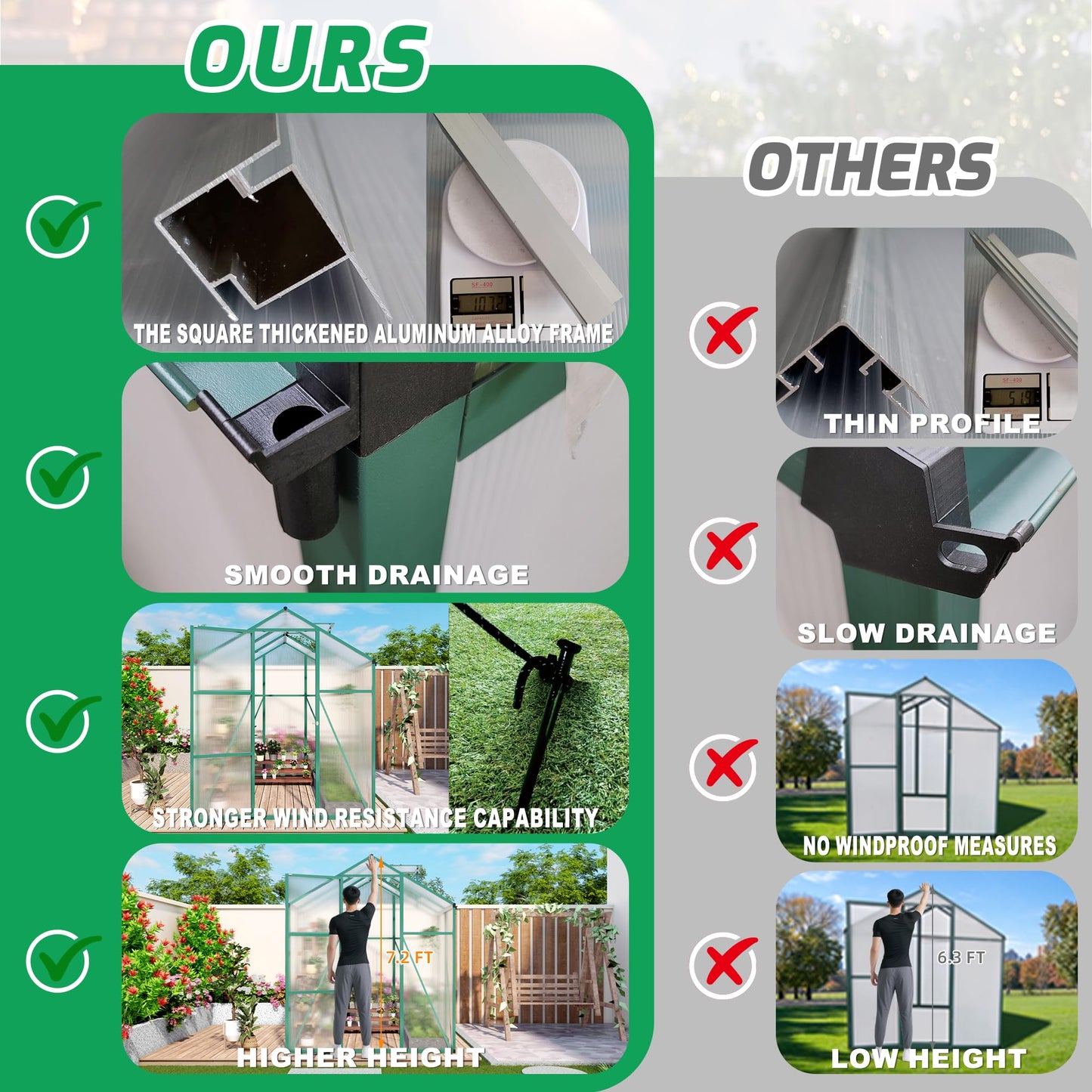 6x10FT Walk-in Polycarbonate Greenhouse Kit, Heavy Duty Aluminum Alloy Frame Green House with Ventilation & Drainage System, UV Resistant Plant Shelter Outdoor Garden Backyard All Season Use