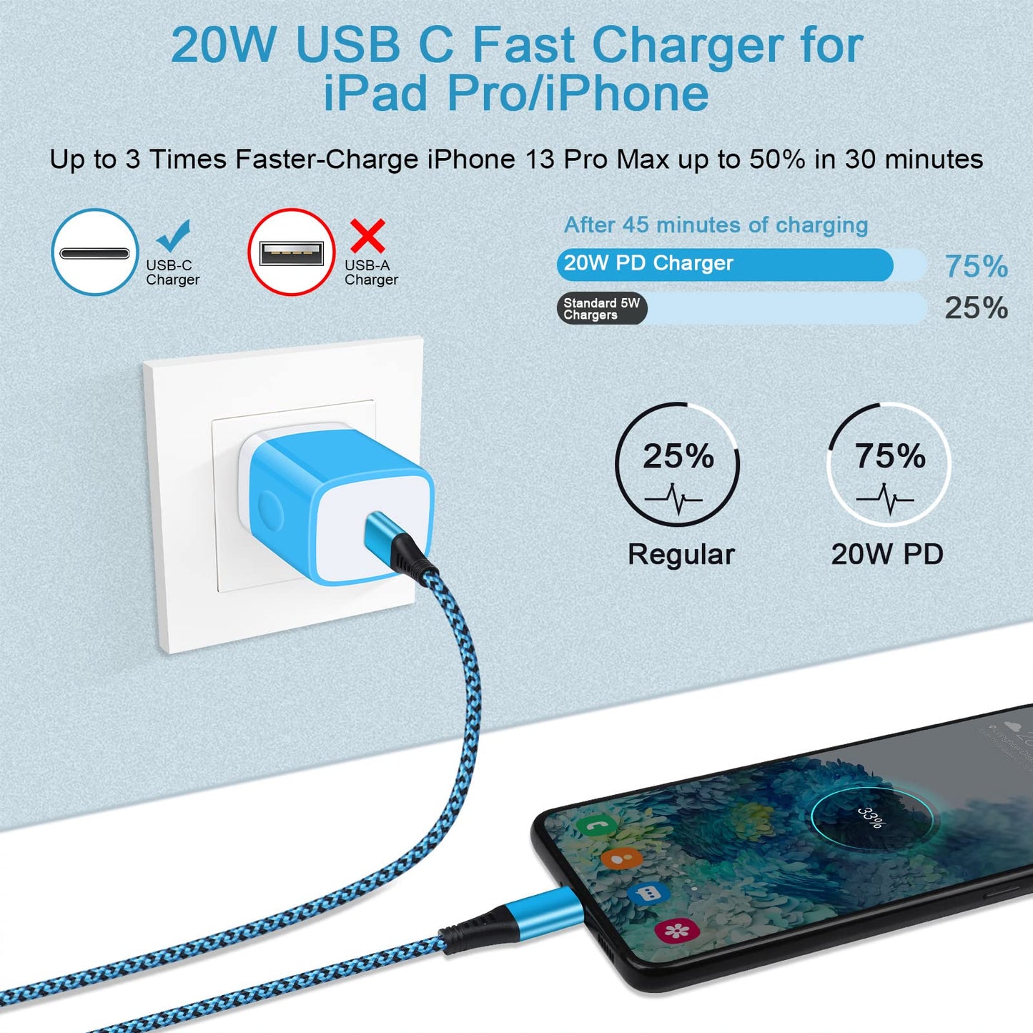 Usb C Charger Box For Samsung Galaxy A17 5G A16 A15 A54 A56 A36 S25 Ultra S24 Fe A14 A13 A03S S23 A53 Z Fold7/Flip7 A23 S22,Pixe