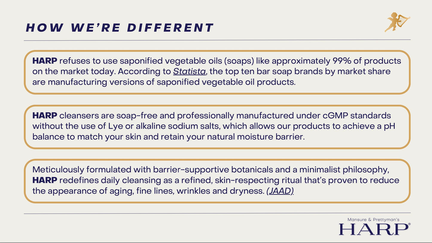HARP Anti-Aging Body Wash Bar With Retinol + Niacinamide, Vitamin E, Hyaluronic Acid. 100% Syndet Base. Soap/Lye/Dyes and preser