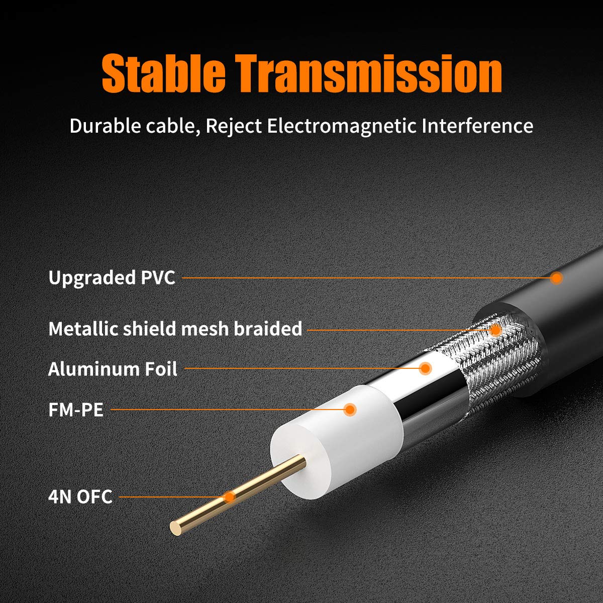 Bifale 25Ft 3G Hd-Sdi Heavy Duty Bnc To Bnc 75 Ohm 1080P Video Coaxial Cable For Cctv Systems