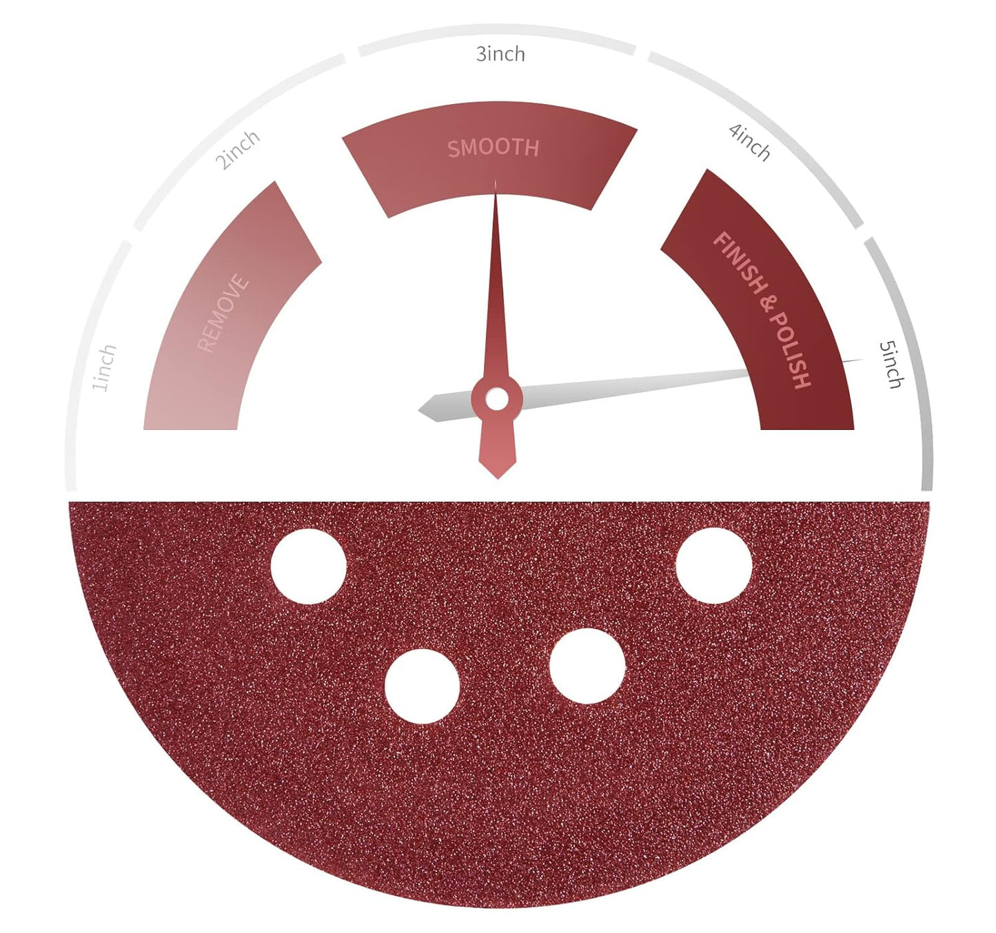 S SATC Sanding Disc 150 PCS 5 Inch 8 Hole Sanding Discs Selected Aluminum Oxide Orbital Sandpaper 150 Grit