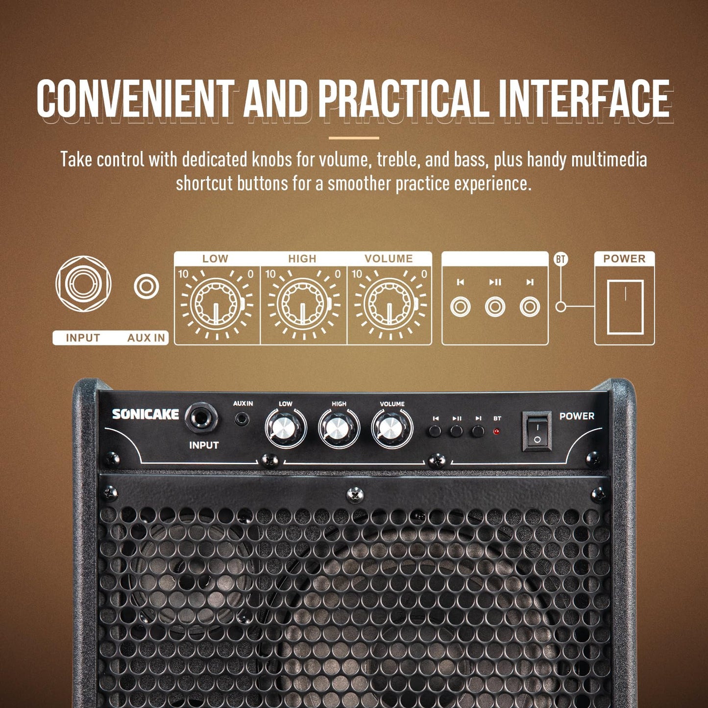 Sonicake 20W Electric Drum Amp, Portable Bt Drum/Keyboard Amplifier Speaker System With Dual Drivers For Home Practice, Qdm-20
