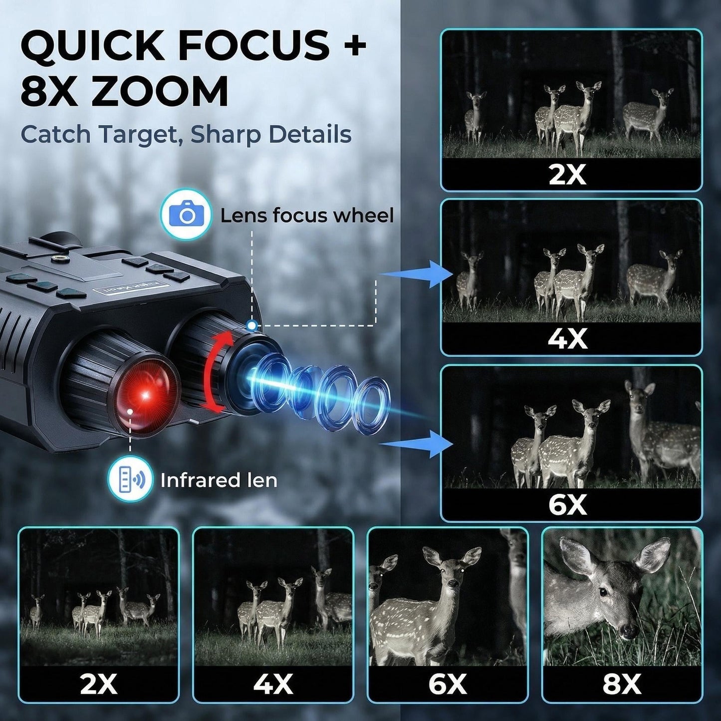 Night Vision Goggles，Qpingan 4K HD Infrared Tactical Night Vision Binoculars for Adults with Head Mounted Dual 1.4" Screen 8X Digital Zoom 3000mAh Battery 32G Card for Outdoor Activities Gifts for Men