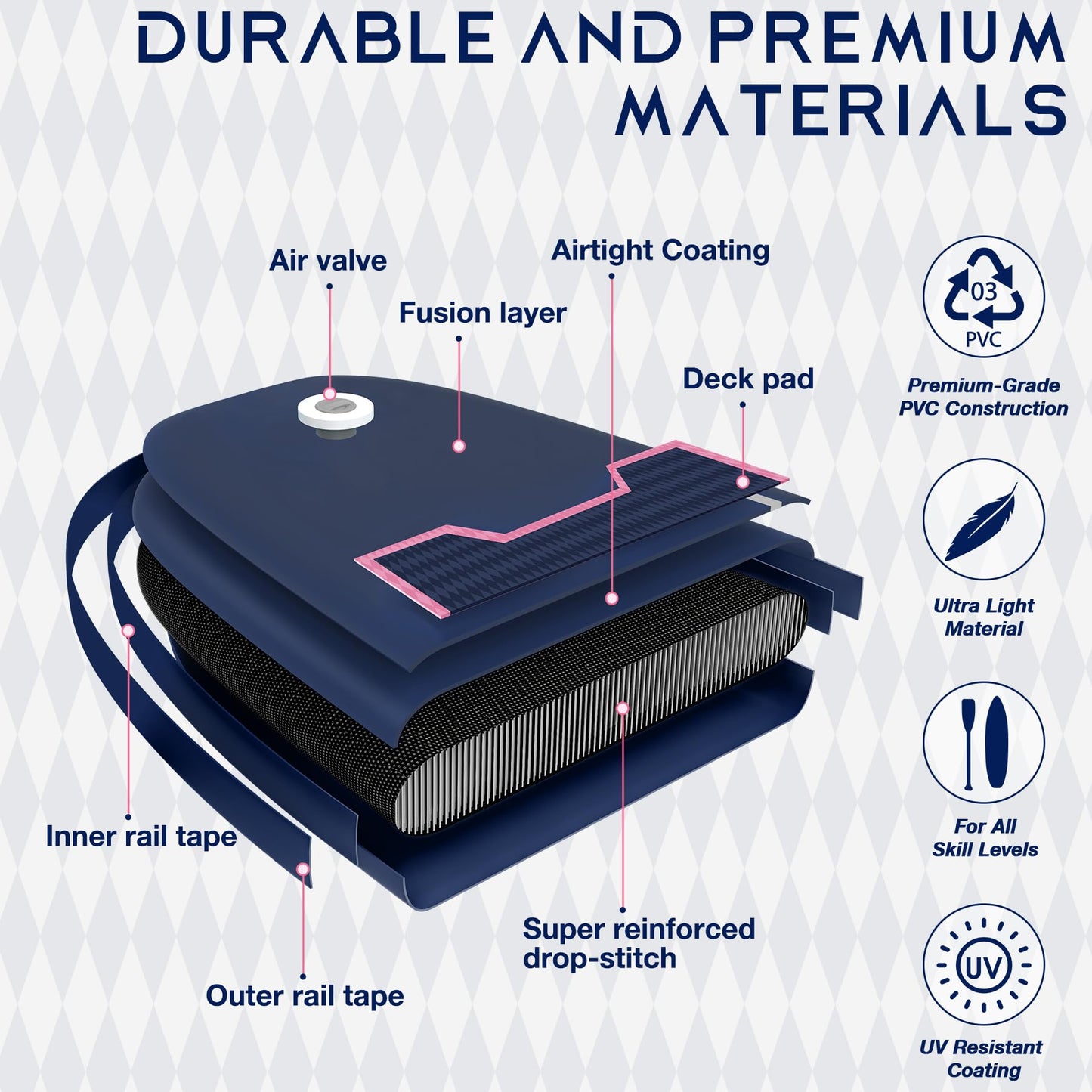 AIR-STONE Inflatable Paddle Board - 10'6" SUP for Adults, Ultra-Stable & Lightweight, All-Around Design for Surfing, Fishing, Yoga, Includes Full Accessories Set-Planet Navy
