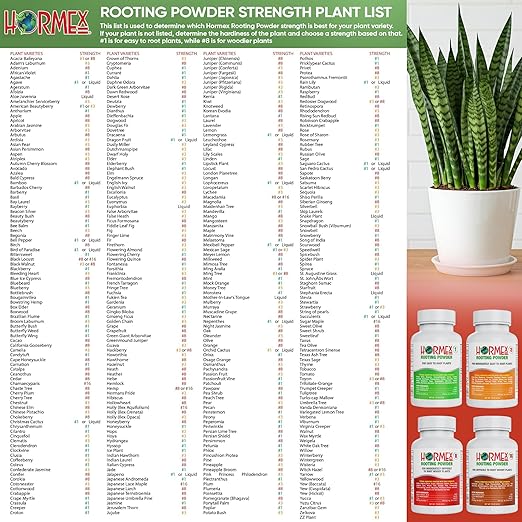 Hormex Rooting Powder Combo #3, 8, 16 (0.30-1.6 IBA) - Rooting Hormone for Common Home Garden Plants to Very Difficult Hardwood, Medicinal and Tree Cuttings - Root Stimulator for Plant Cloning