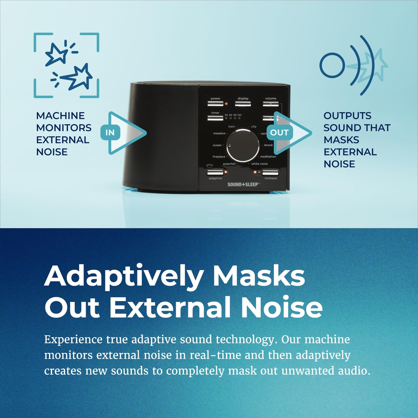 Sound+Sleep High Fidelity Sleep Sound Machine with 30 Guaranteed Non-Looping Nature Sounds, and Sleep Timer