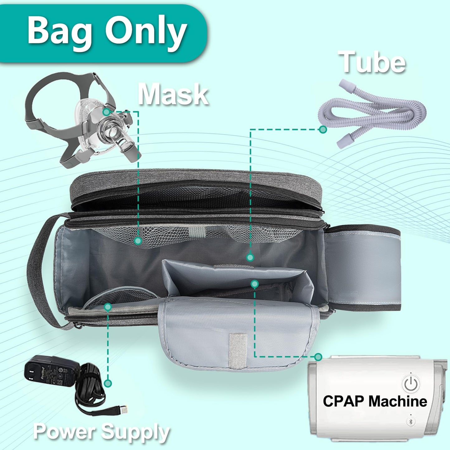 NIFUYOP CPAP Travel Bag for ResMed AirMini Machine, Portable Storage Organizer Case Fits for CPAP Machine and Accessorie, Grey