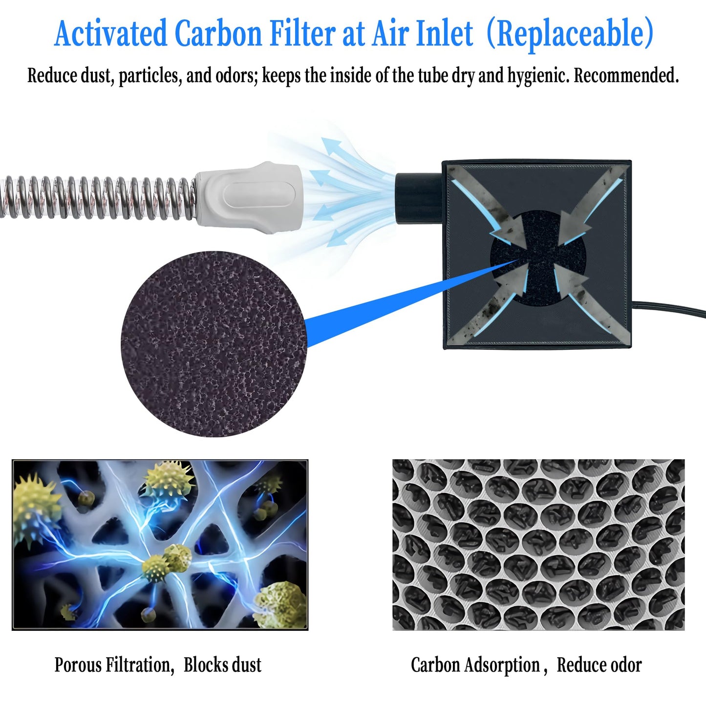 CPAP Hose Dryer with Air Filtration & USB Interface, Blower Fan for Universal 22mm Tubing & Resmed Airsense, Quick Drying BIPAP Cleaning Supplies, Easy to Use Kit