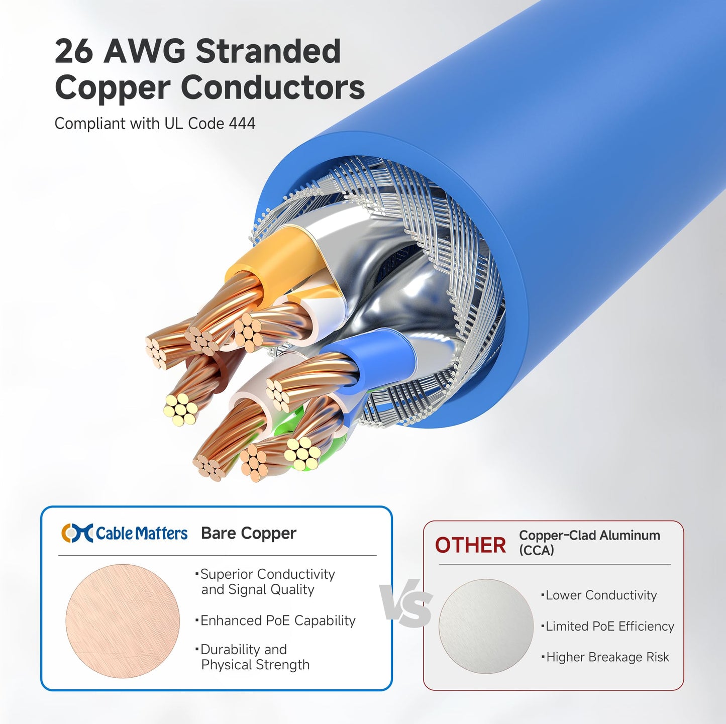 Cable Matters 10Gbps Snagless Long Shielded Cat 6A Ethernet Cable - 150Ft, Cat 6A Cable, Cat6A Cord, Ethernet Cord, Blue