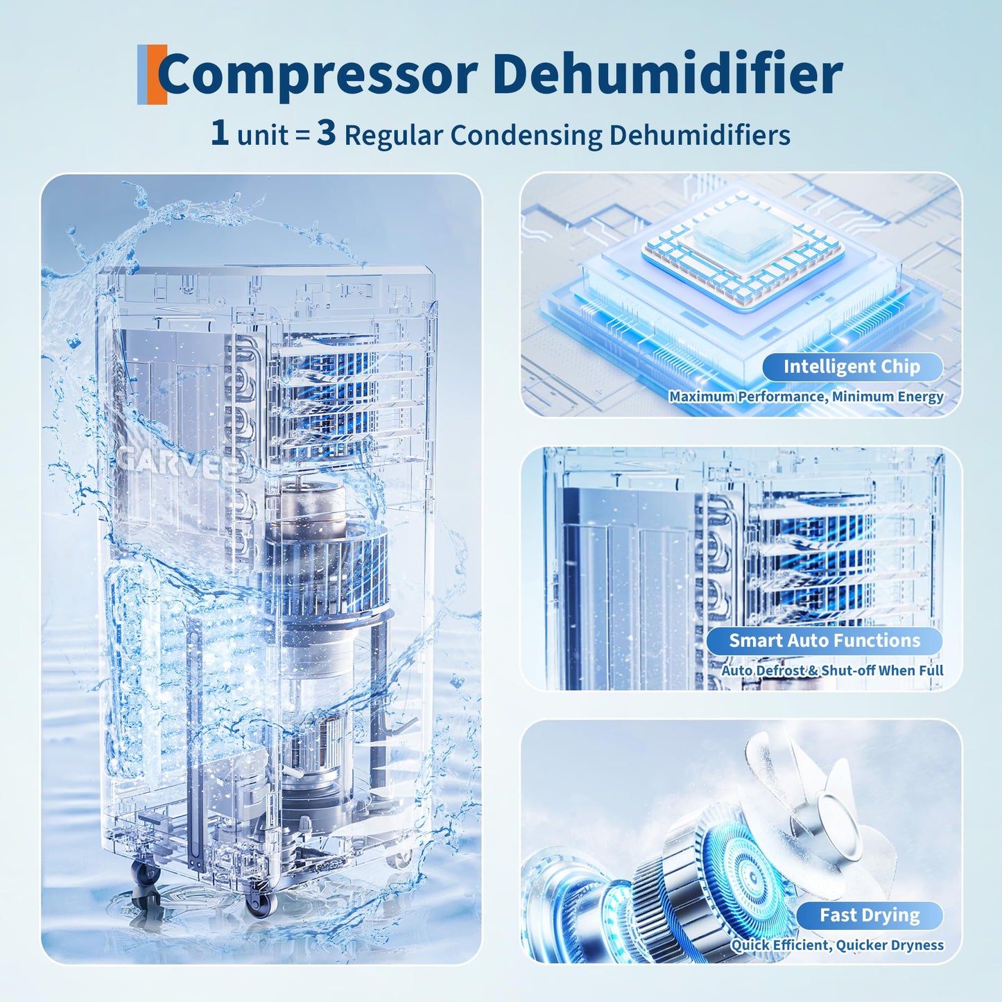 GarveeHome 4500 Sq. Ft Dehumidifier, Max 100 Pint/Day Smart Compressor Dehumidifier for Basement with Drain Hose, Smart Humidity Control, Energy Efficient & Quiet for Bedroom, Large Rooms