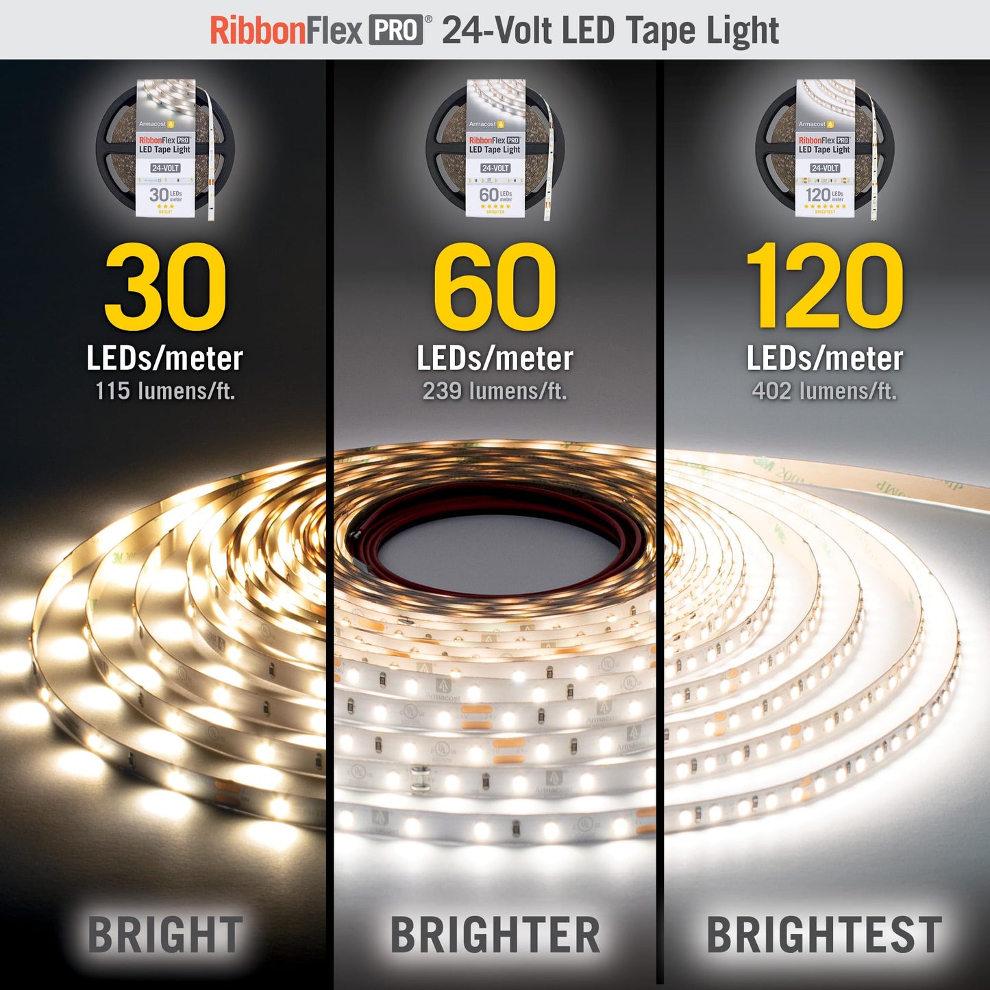 Armacost Lighting RibbonFlex Pro 24V White LED Strip Lights 30 LED/m, 3000K, 65.6 ft 144260