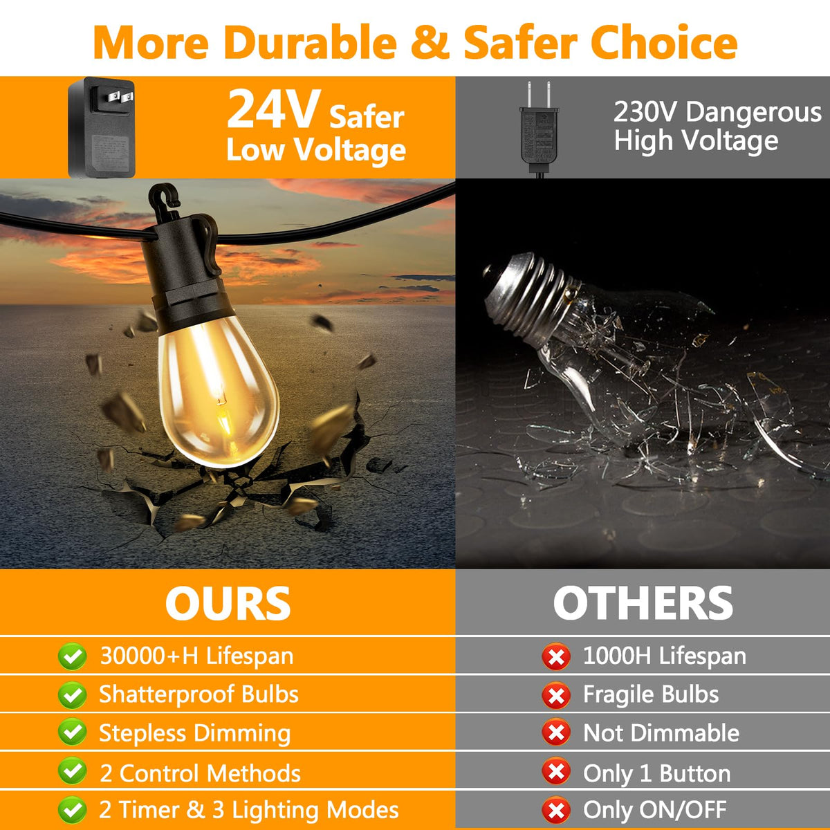 LED Outdoor String Lights, 50FT Waterproof Patio Light with Remote & 16 Dimmable Shatterproof S14 Edison Bulbs(1 Spare), Connectable Outside Backyard Hanging Lights for Balcony, Gazebo, Porch, Party