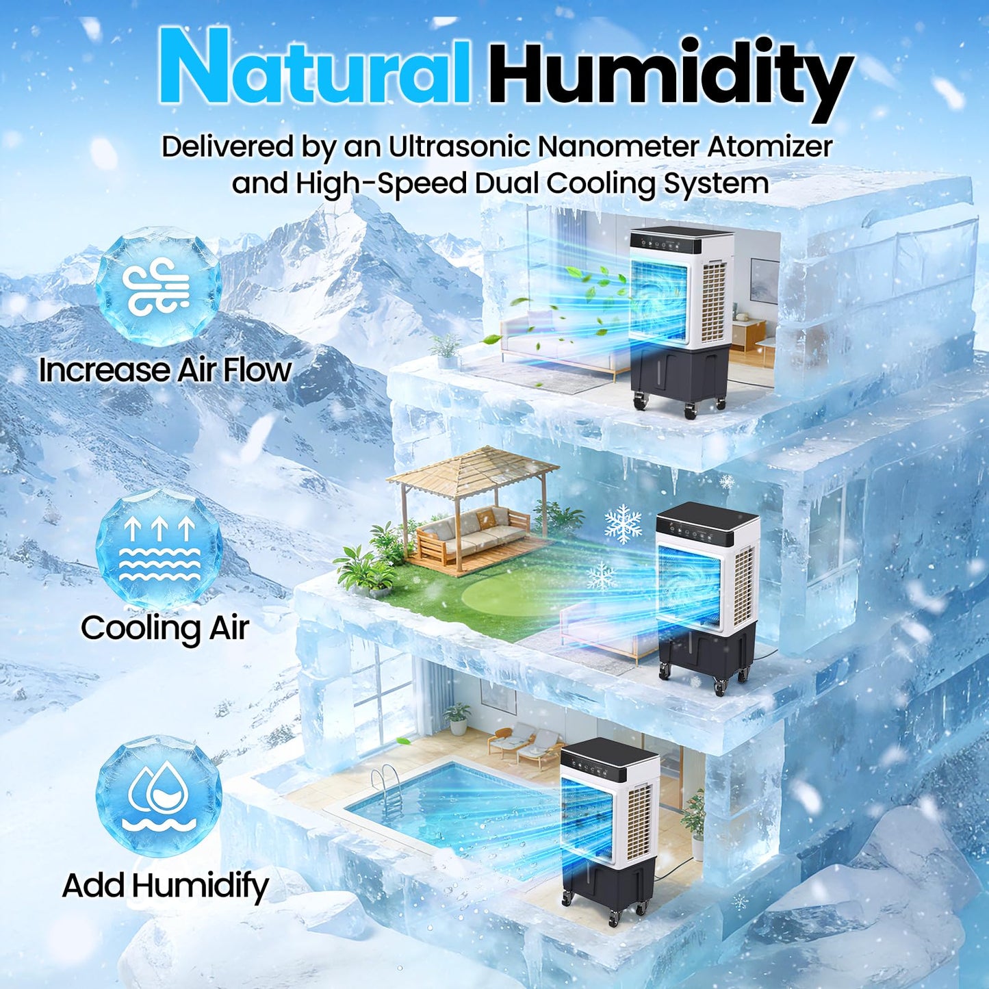 Portable Swamp Cooler Air Conditioner, 4-in-1 Evaporative Air Cooler with 7.5-Gal Tank for 30H Cooling, Dry-Burn Protection, Remote, 12H Timer, 4 Ice Packs, 120° Oscillation for Home Office Garage