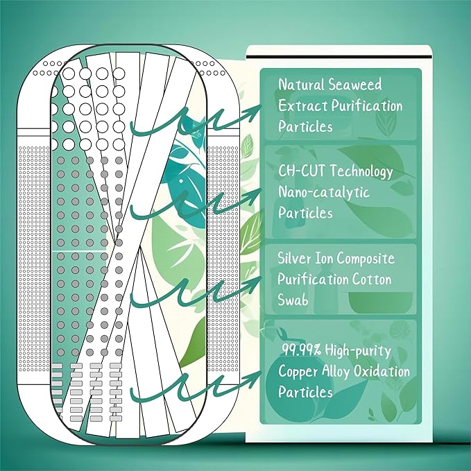 Magic Capsule-2026 NEW Upgrade-Refrigerator Deodorizer, Lasts for 10 Years, Odor Eliminator, Fridge Deodorizer, Beats Baking Soda and Bamboo Charcoal Air Purifying Bags