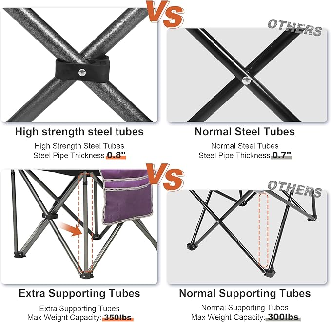 LANMOUNTAIN Camping Chairs for Adults,High Back Folding Camp Chair with Cup Holder and Cooler Bag,Heavy Duty Outdoor Lawn Chairs,Perfect for Camping,Hiking,Picnics,and Beach Trips,Purple
