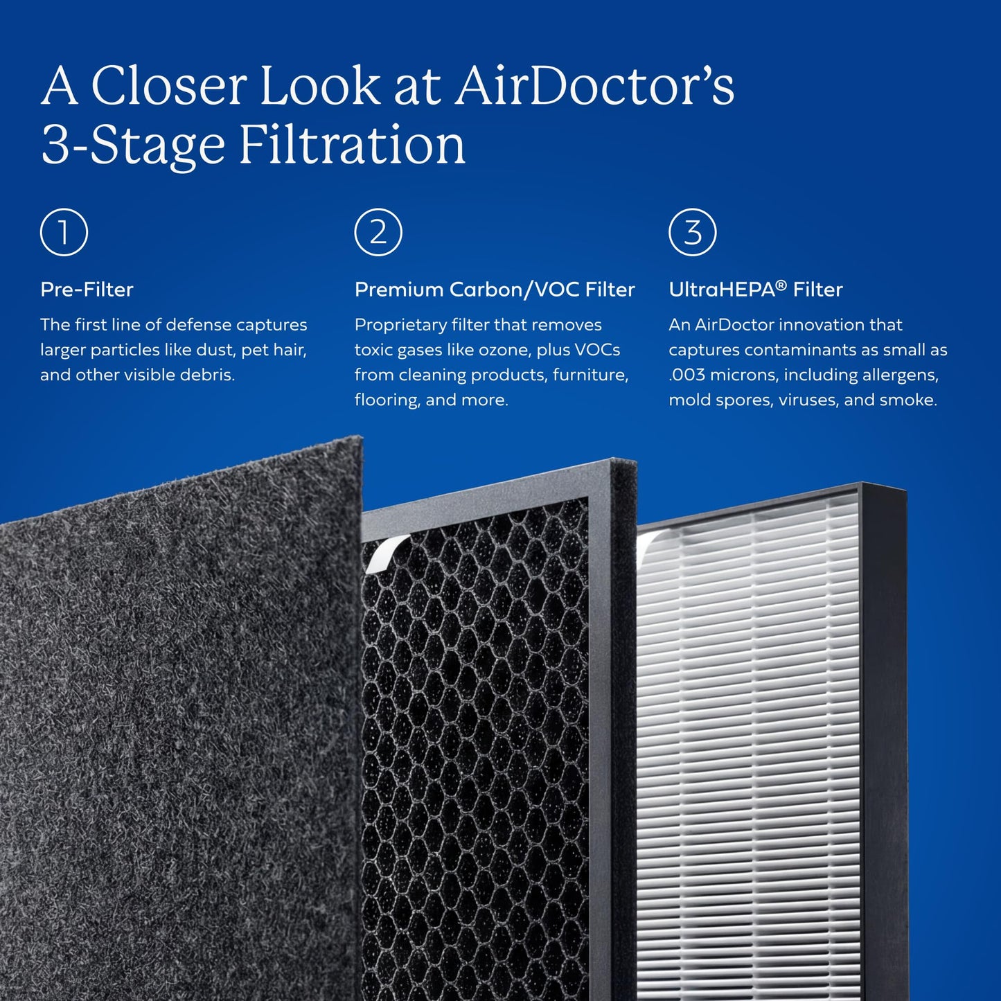 AIRDOCTOR AD2000 Air Purifier. Designed to Reduce Gases and VOC’s (volatile organic compounds) including MMA and formaldehyde. Premium Carbon Filtration. Removes Allergens, Smoke, Dust, and Mold.