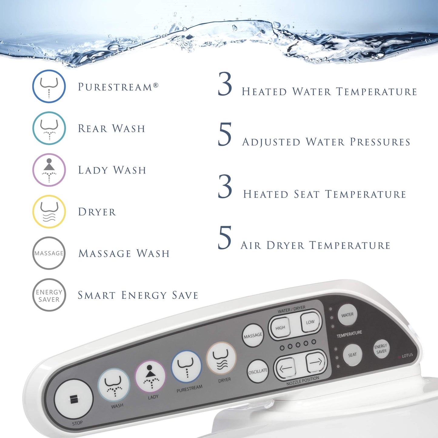Lotus Bidet ATS-908 Elongated, Purestream Function(Constipation Relief) Heated Seat, Temperature Controlled Wash, Warm Air Dryer, Easy DIY Installation, Made in Korea