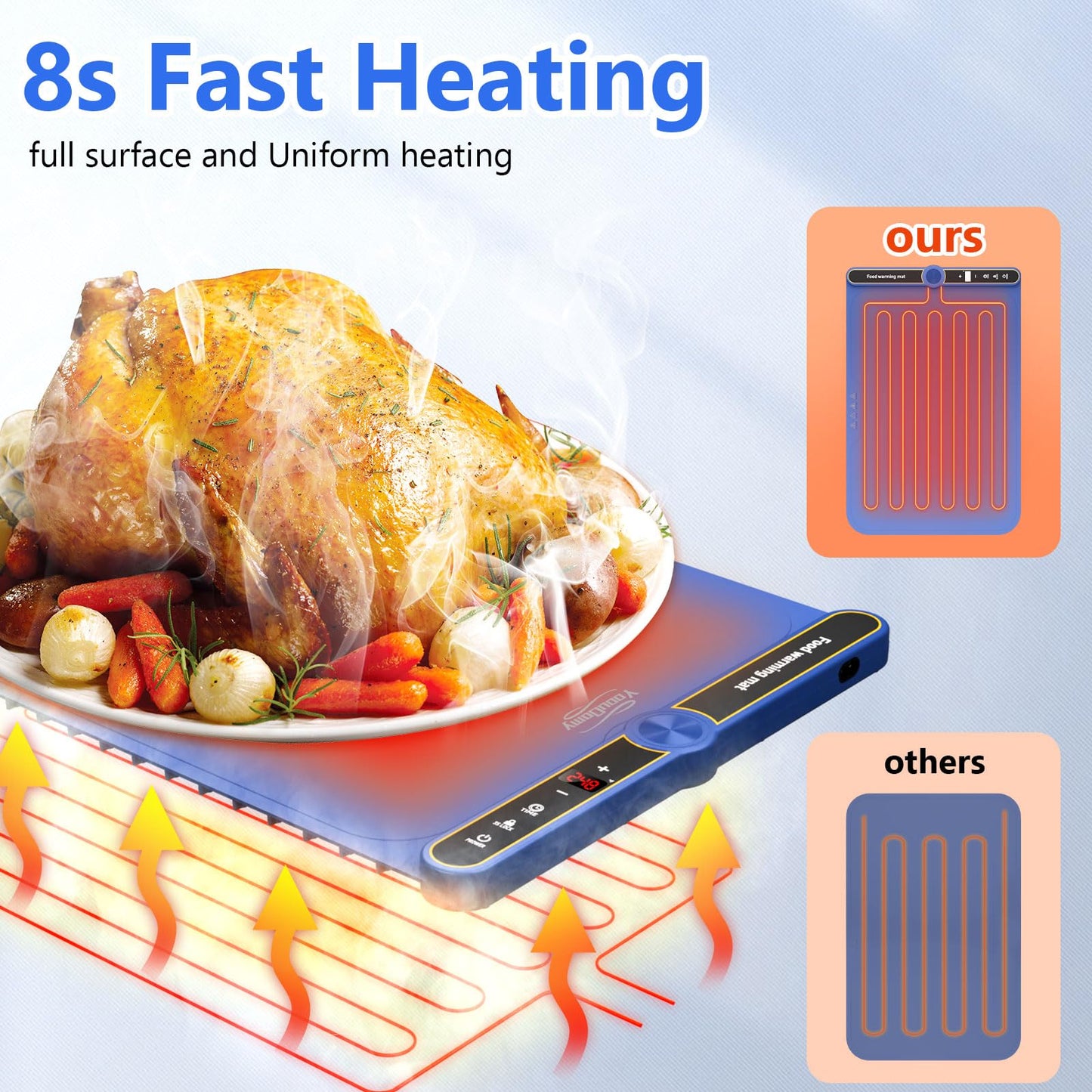 Warming Mat for Food, Food Warming Mat, Electric Warming Tray for Buffets Party, 6 Gear Timed 9 Gear Temperature Controlled 18H Auto Power Off Full Surface Rapid Heating Mat for Food, Home Daily Use