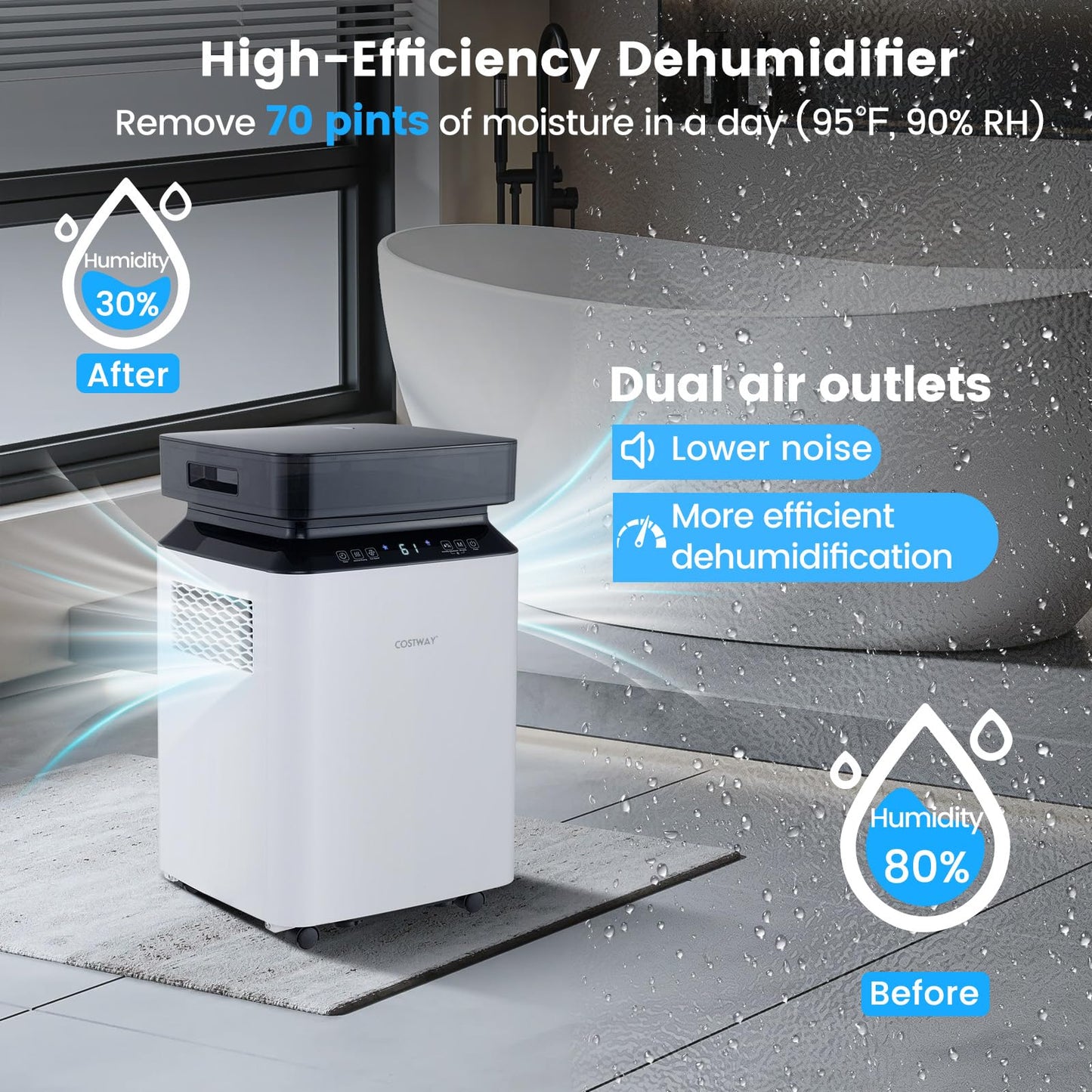 CLEEMAN 4,500 Sq.Ft Dehumidifier for Basement and Home, 70 Pint Dehumidifier with Drain Hose, Pump, 2.2 Gal Water Tank & Child Lock, 24H Timer & Energy Efficient, Ideal for Large Room (4500 Sq.Ft)