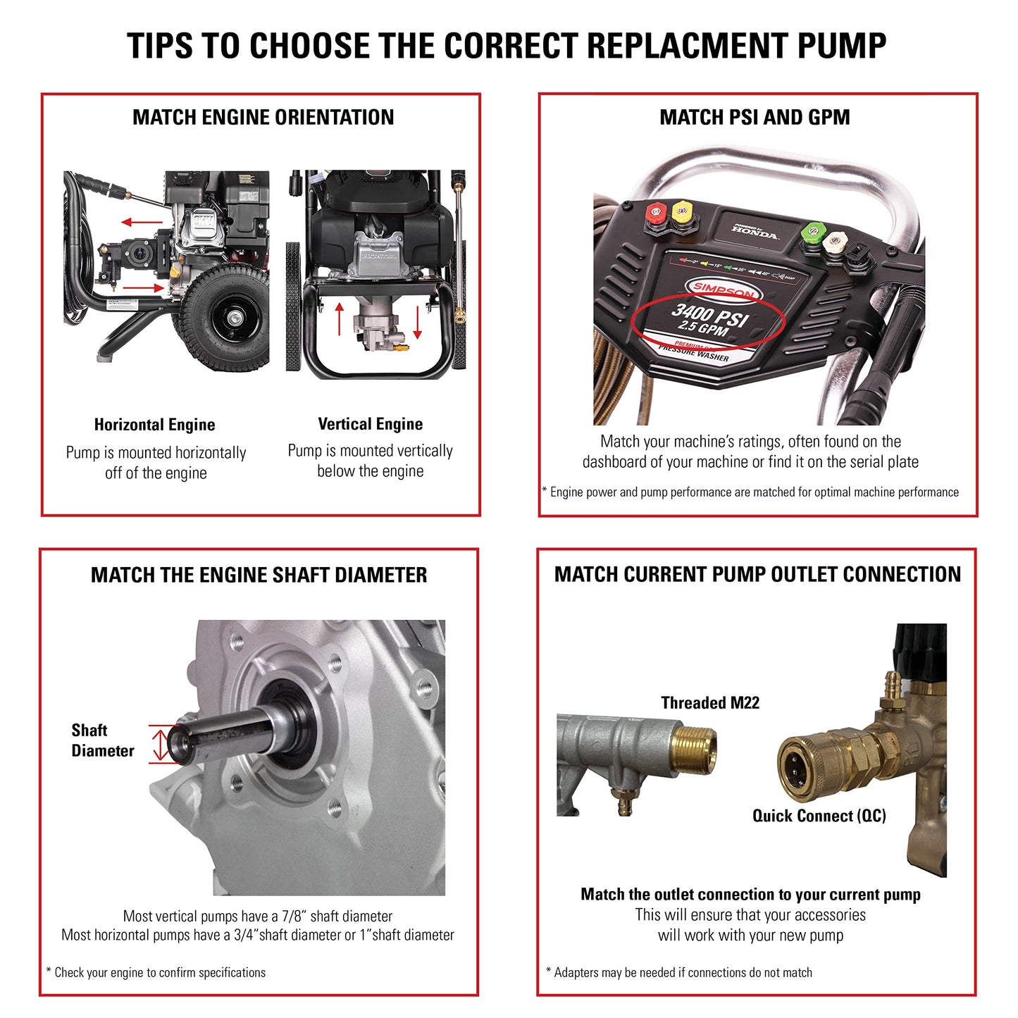 AAA 90036 Horizontal Triplex Plunger Replacement Pressure Washer Pump Kit, 3200 PSI, 2.8 GPM, 3/4" Shaft, Includes Hardware and Siphon Tube, for Industrial Gas Powered Machines, Black