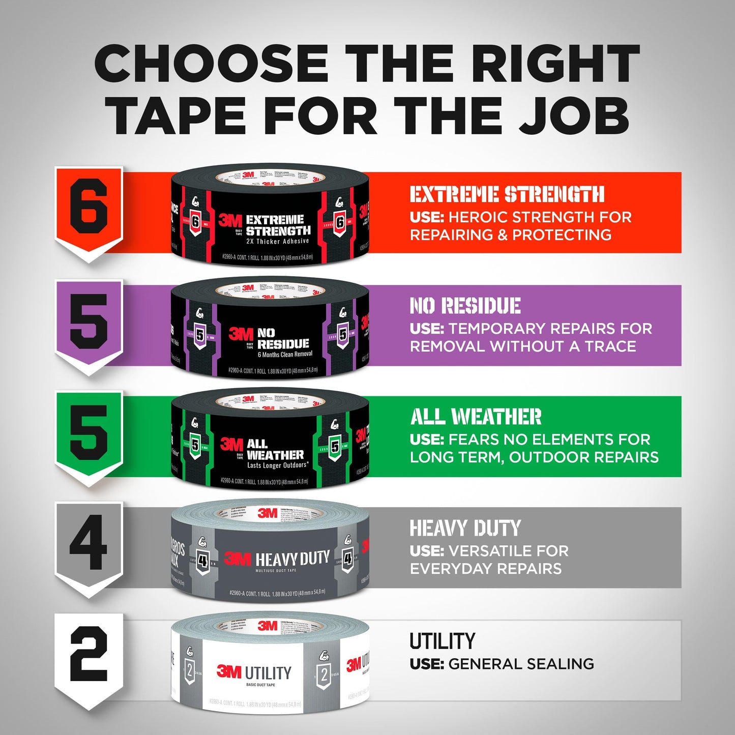 3M Black Duct Tape, 1.88in x 45yd, 1 Roll, Heavy Duty Multi-Surface, Temporary Solutions for Sealing, Holding, and Reinforcing, Tear by Hand Vertically and Horizontally, Staple for Every Toolbox
