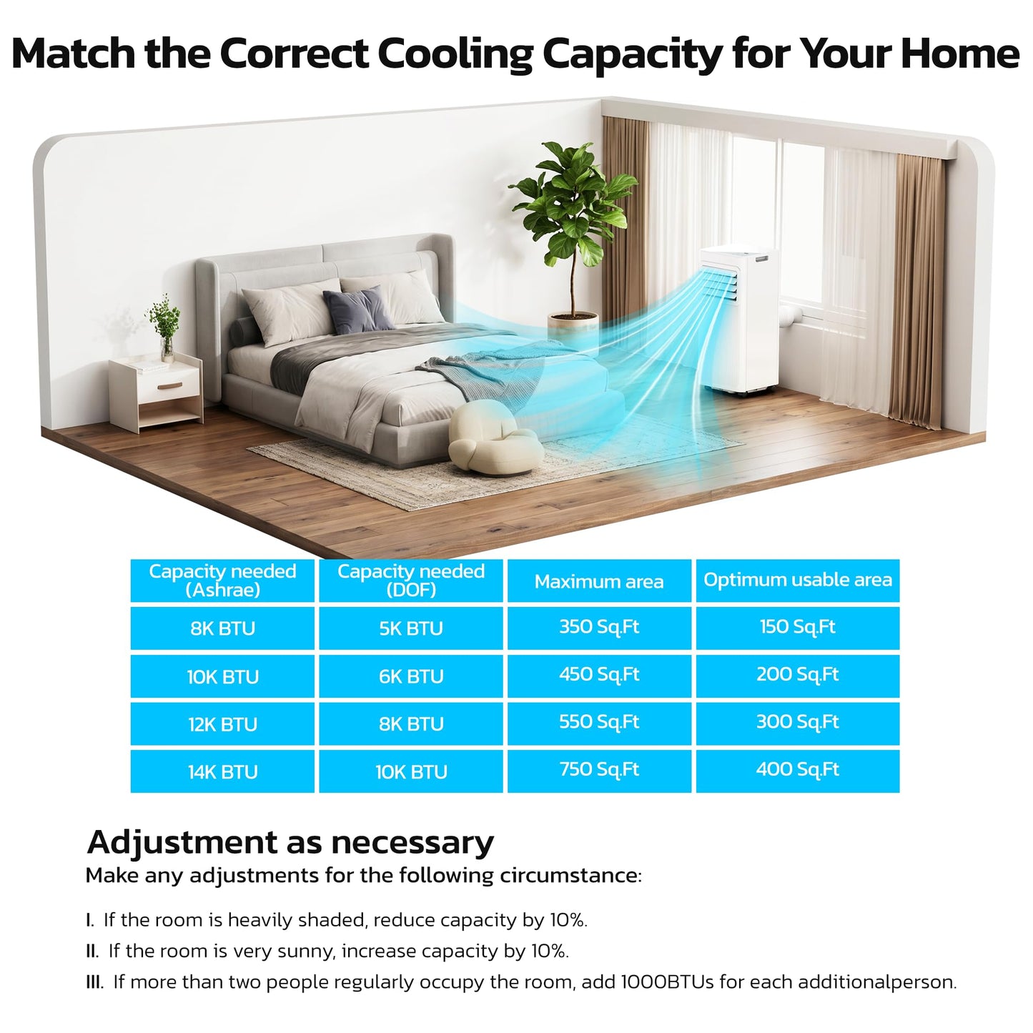 8000 BTU Portable Air Conditioners for Rooms up to 450 Sq Ft, 4 Modes Portable AC Unit with Remote Control & 24H Timer, Cool/Fan/Dry/Sleep, Installation Kits & Energy Saving for Bedroom, Apartments