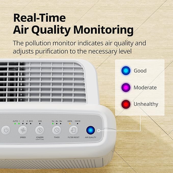 COWAY Air Purifiers for Home Up to 1,748ft², True HEPA Filter for Smoke, Allergies, Pet Dander, Odor, Air Quality Monitor, Auto&Eco Mode, Timer, Filter Indicator, 3yr Warranty, 200M, White