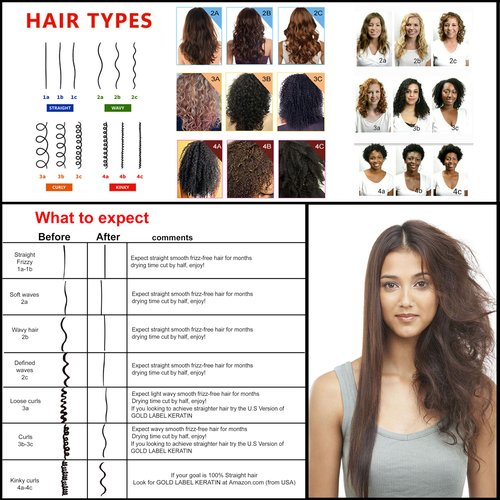 INVERTO 60 Advanced Gel Complex Brazilian Keratin Hair Blowout Treatment Formaldehyde Free Straightening Smoothing and Repairing Damaged Hair Keratin Research (Long Hair-240ml)