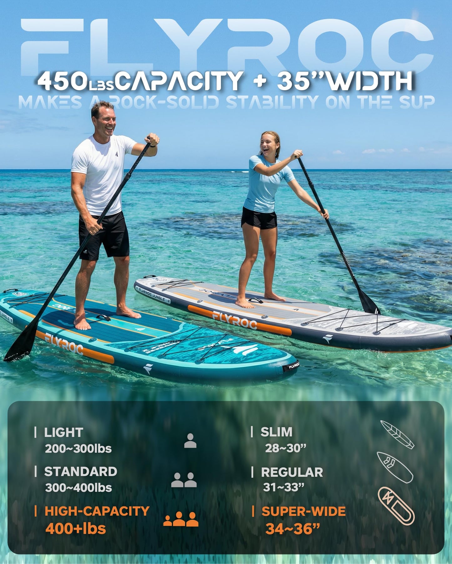 Flyroc 11'6"×35" Inflatable Stand Up Paddle Board, Extra Wide Inflatable Stand Up Paddle Board for Adults - 450LB Capacity Stable SUP Paddleboard for Fishing, Yoga & All Skill Levels, Gray