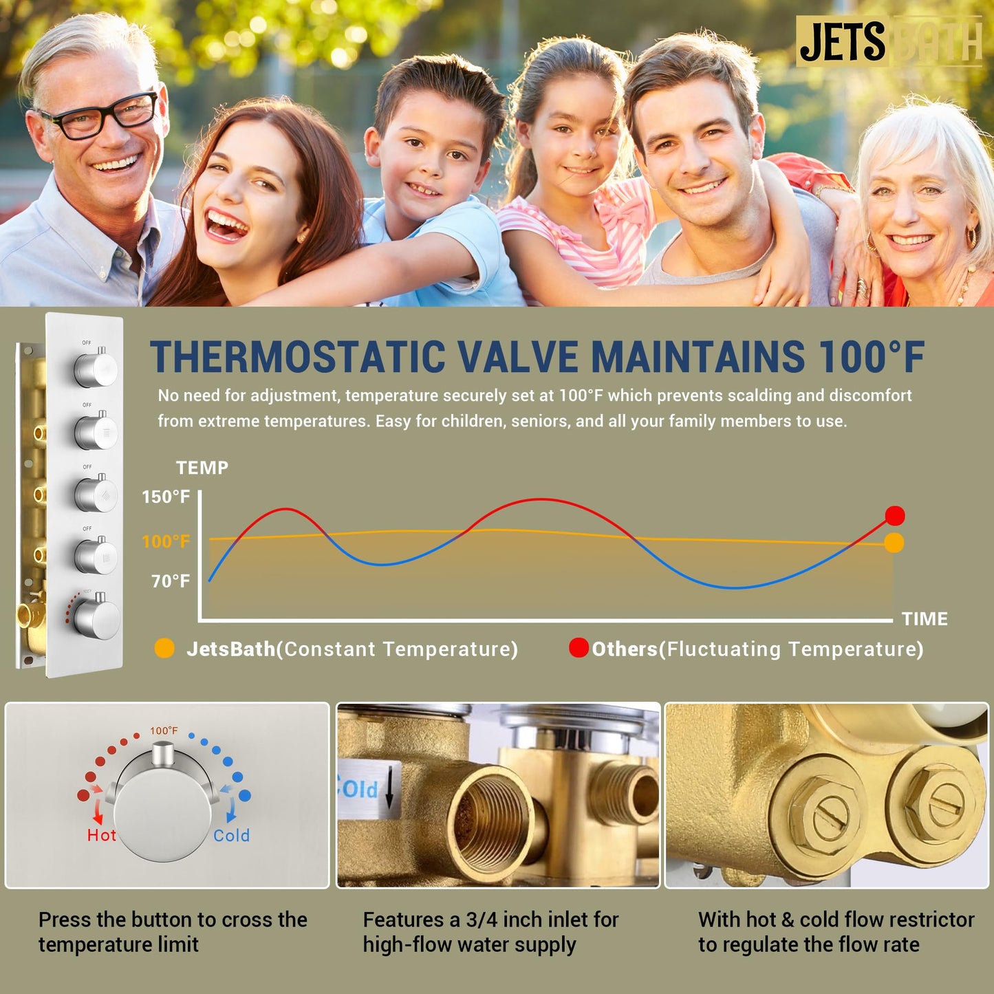 JetsBath Luxury Thermostatic Rain & Waterfall Shower System with 22” Rain Shower Head & 6 Body Jets, Wall Mounted Shower Faucet Sets with Handheld Sprayer, 3/4” Inlet Thermostatic Valve